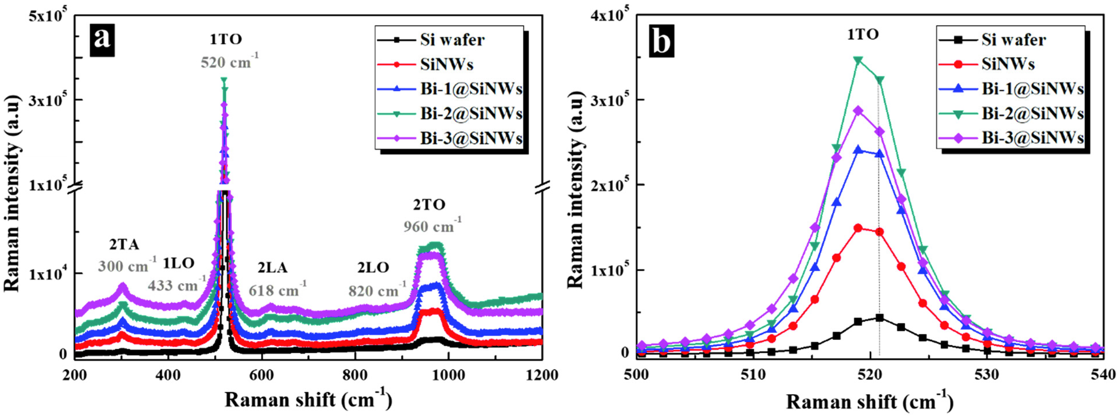Nanomaterials 12 03729 g003 Nanomaterials 12 03729 g003