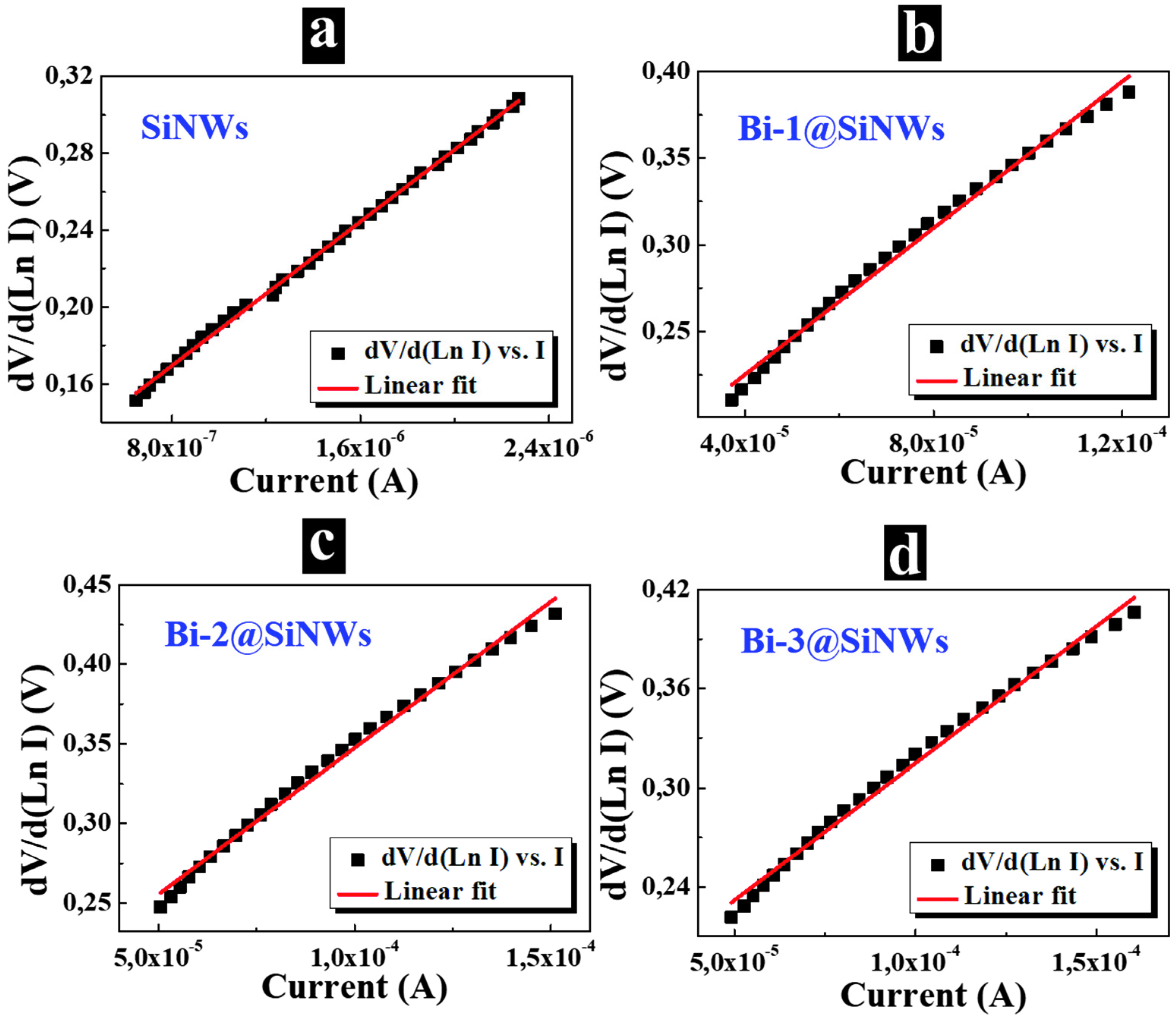 Nanomaterials 12 03729 g005 Nanomaterials 12 03729 g005