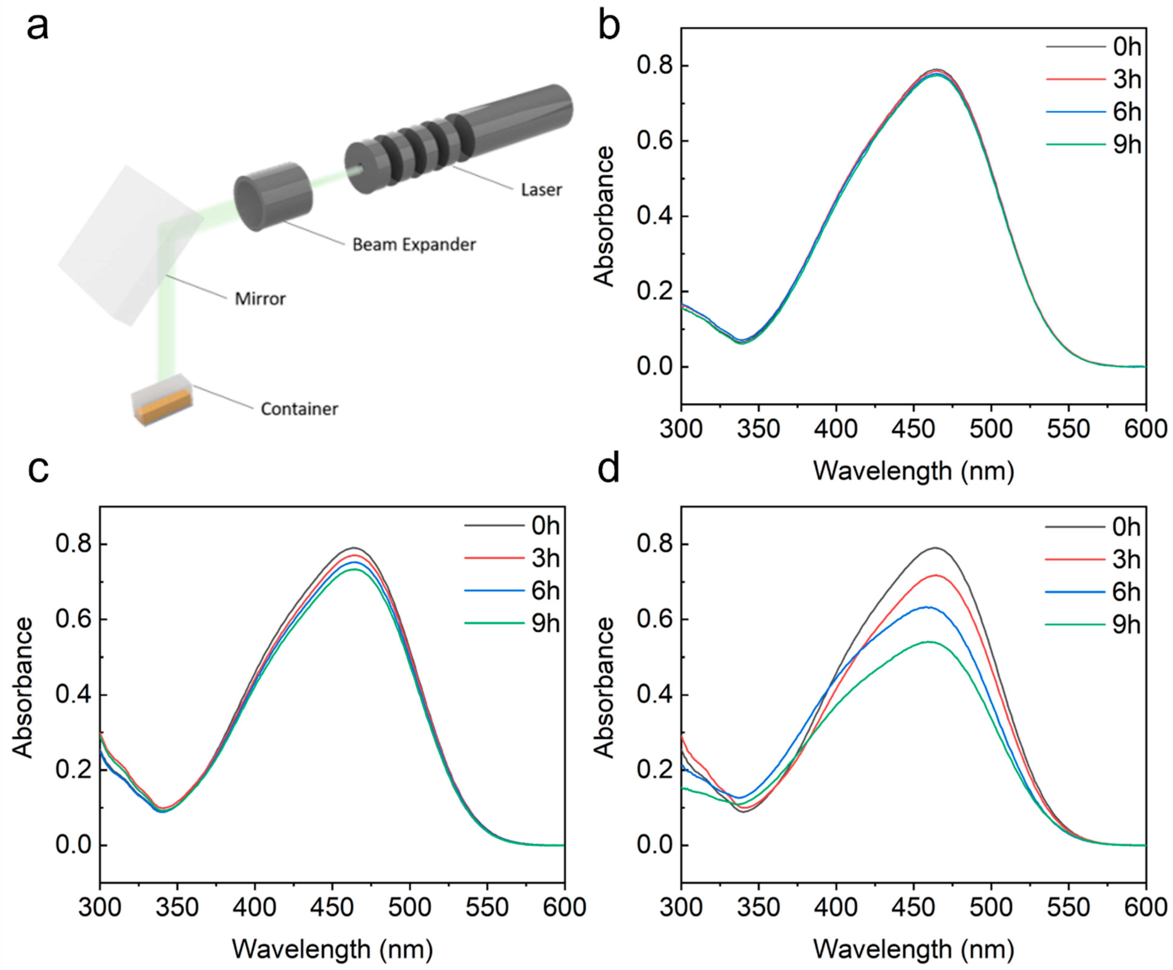 Nanomaterials 12 03730 g004 Nanomaterials 12 03730 g004