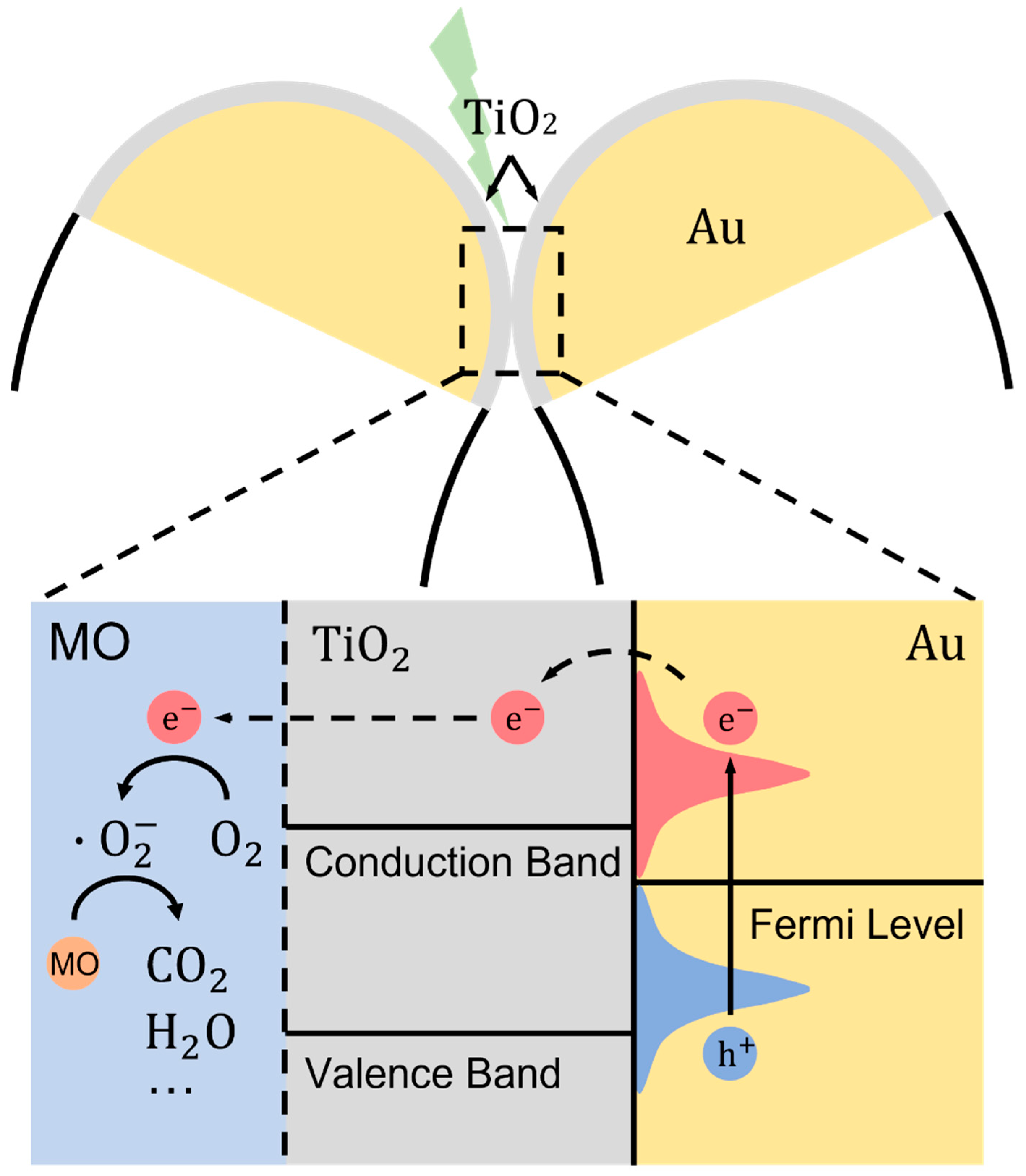 Nanomaterials 12 03730 g006 Nanomaterials 12 03730 g006