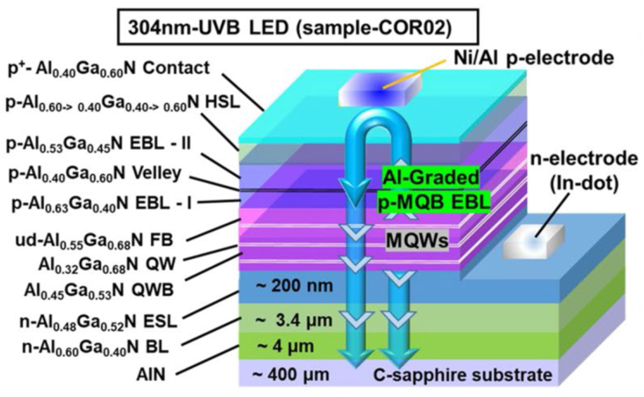 Nanomaterials 12 03731 g007