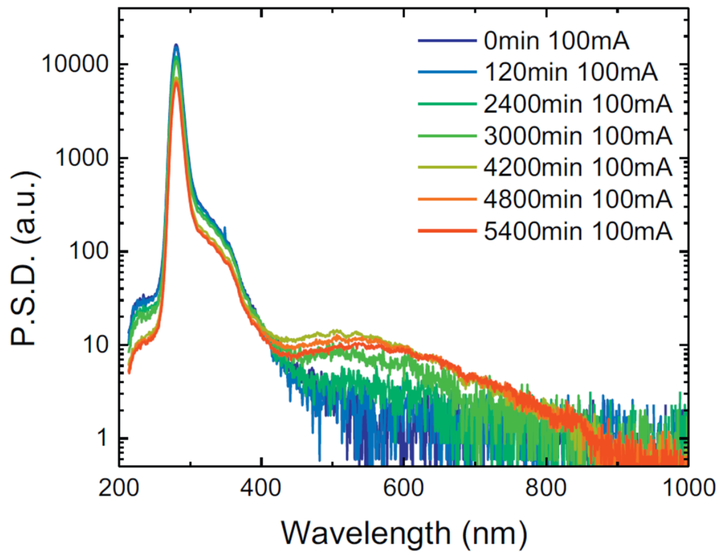 Nanomaterials 12 03731 g010