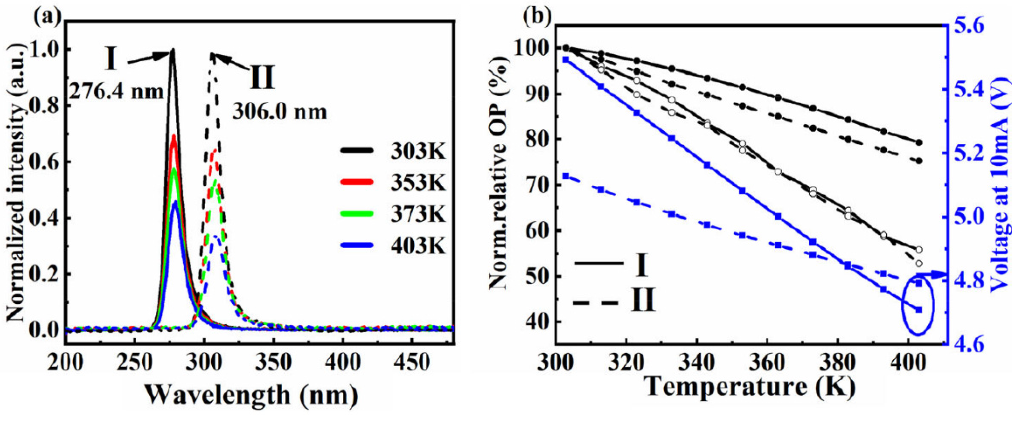 Nanomaterials 12 03731 g011