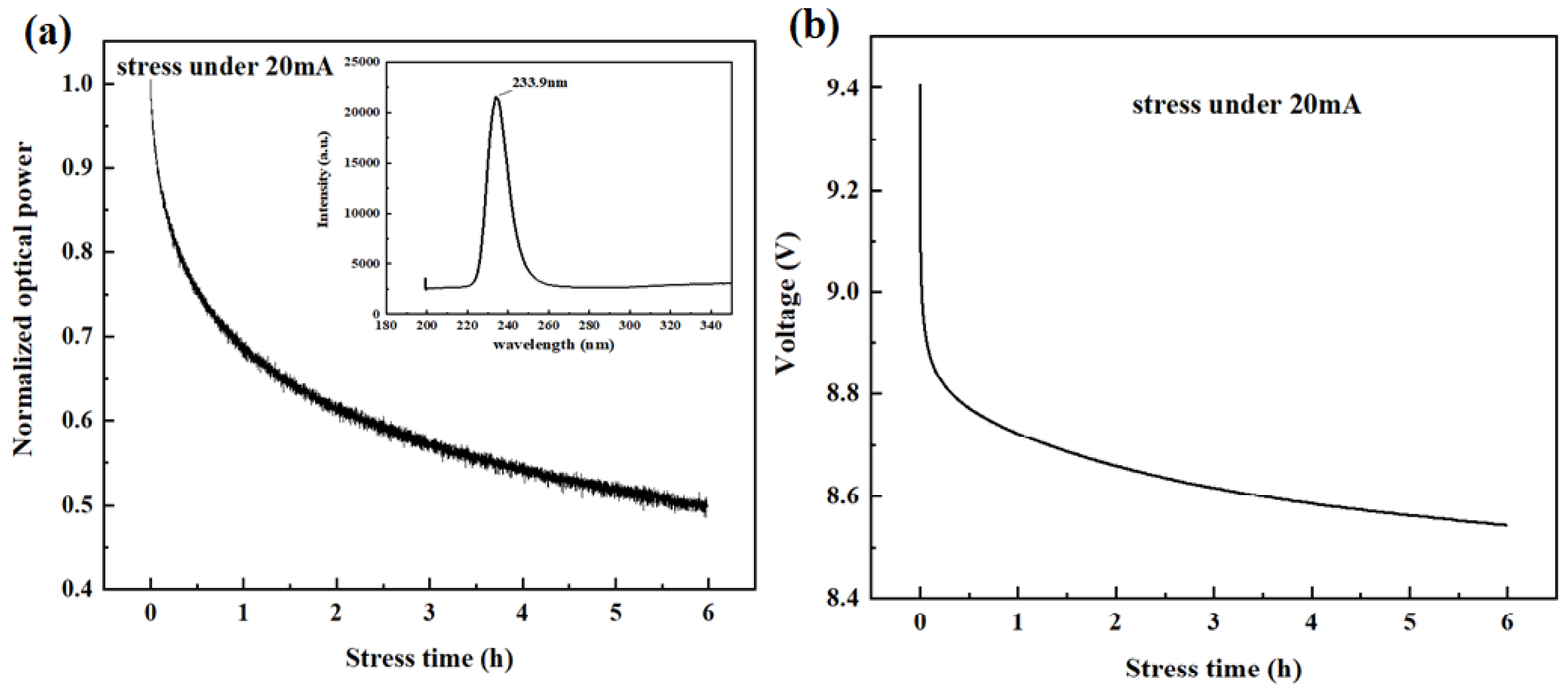 Nanomaterials 12 03731 g034