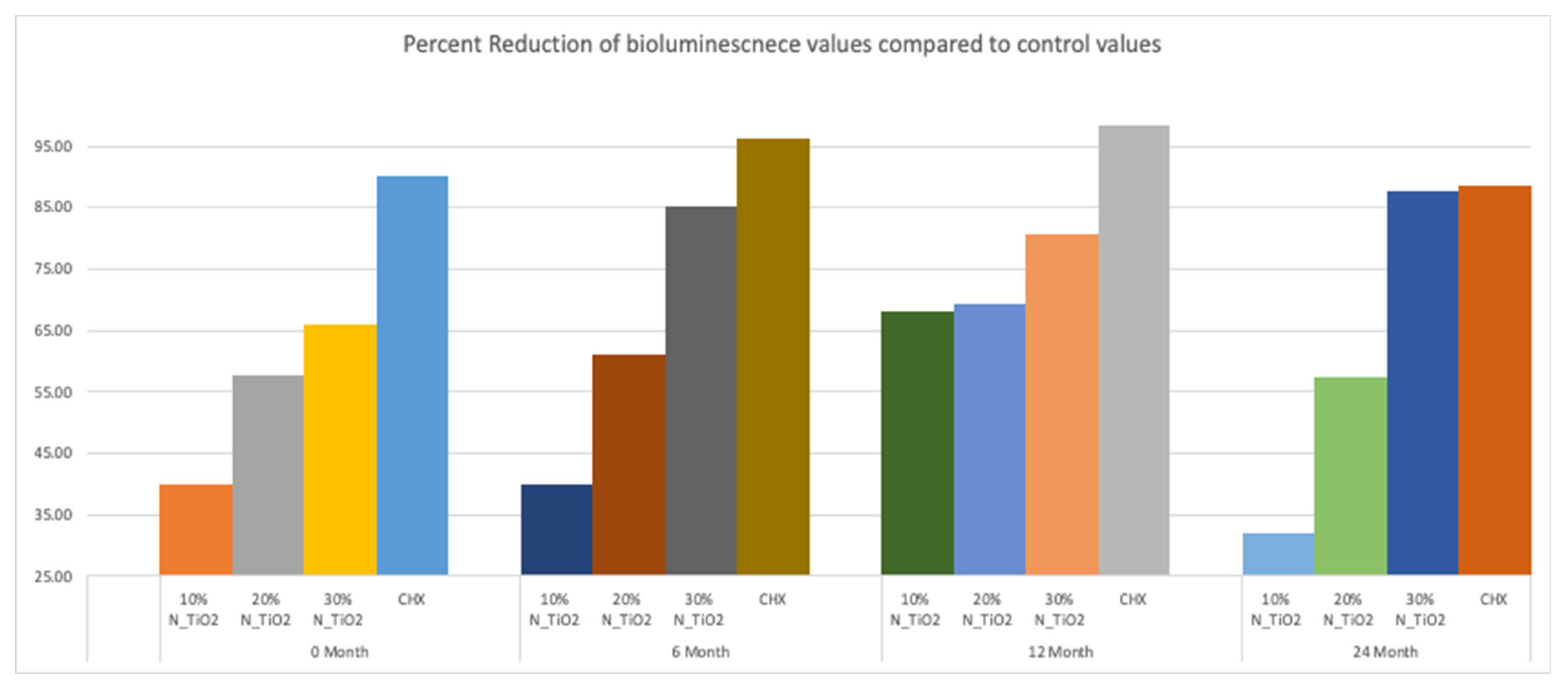 Nanomaterials 12 03732 g006