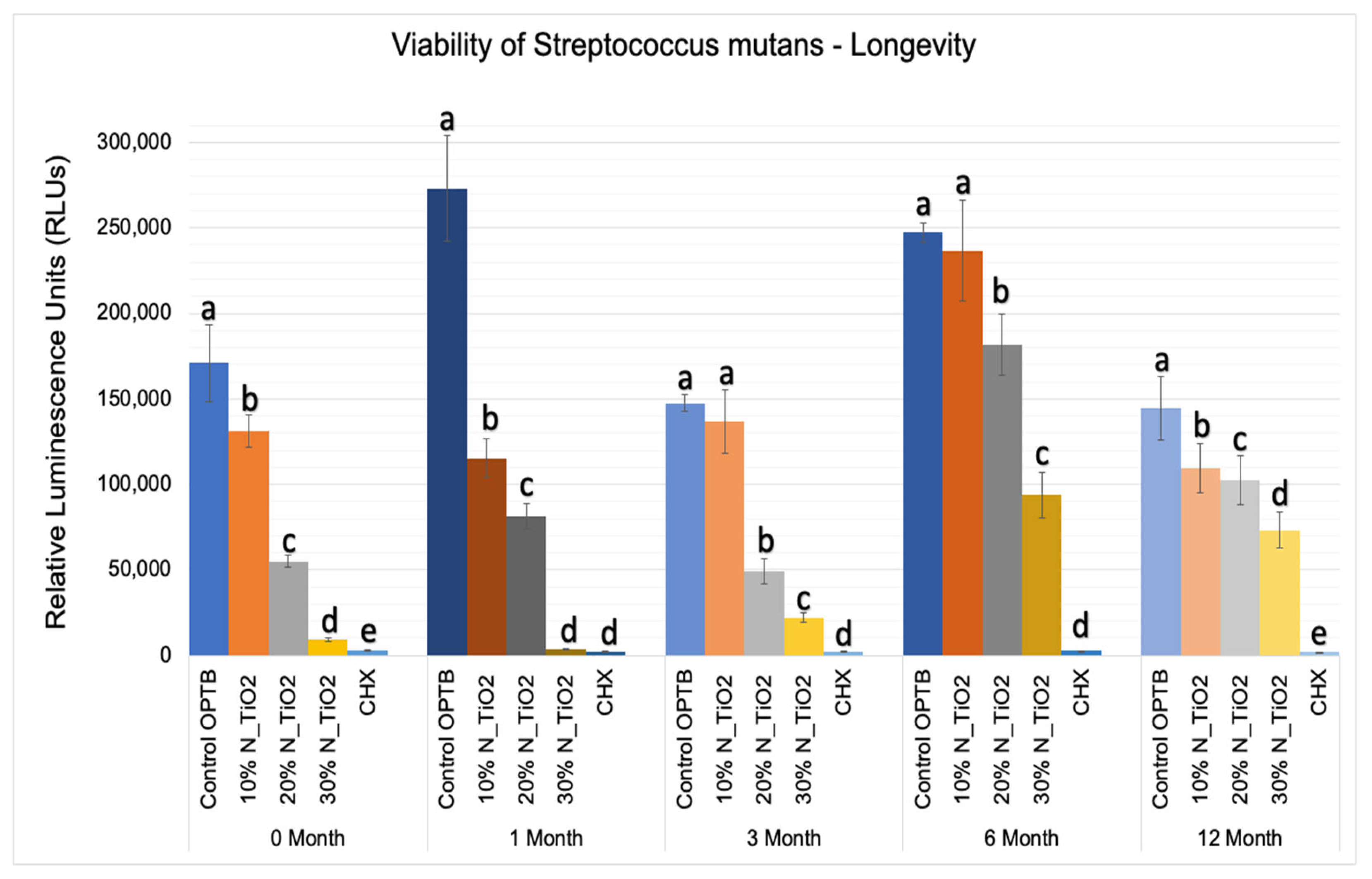 Nanomaterials 12 03732 g007