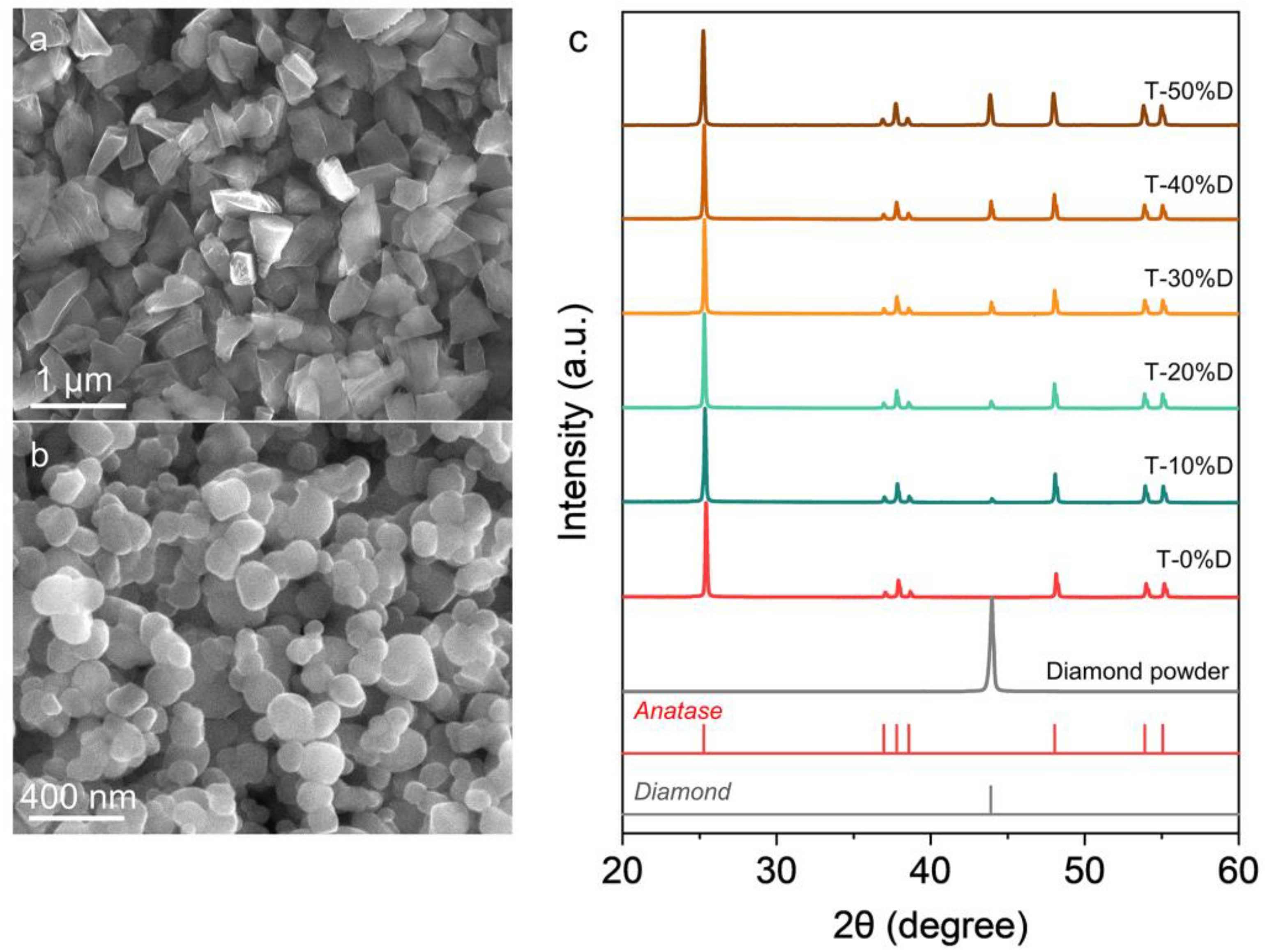 Nanomaterials 12 03733 g001 Nanomaterials 12 03733 g001