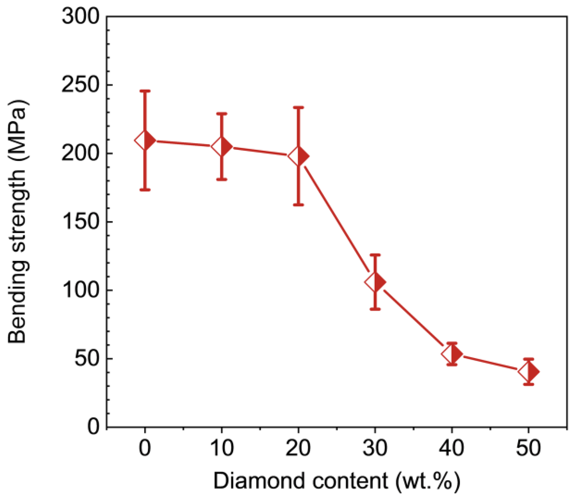Nanomaterials 12 03733 g007 Nanomaterials 12 03733 g007