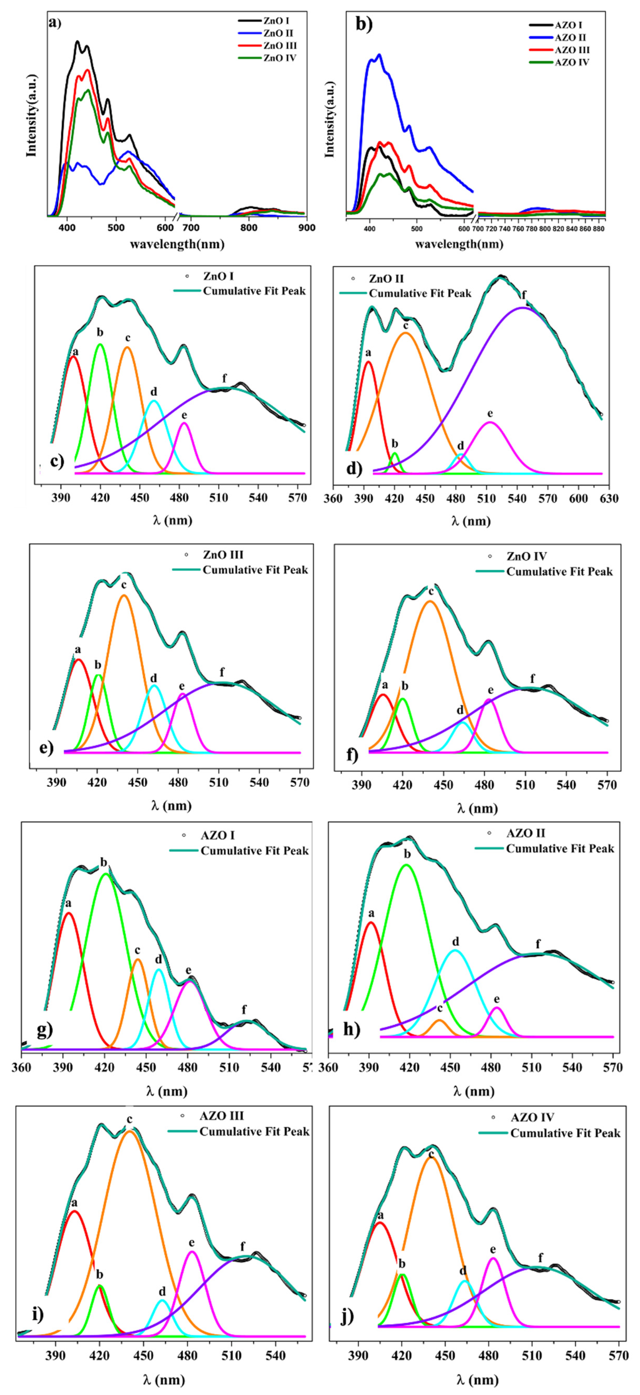 Nanomaterials 12 03735 g009