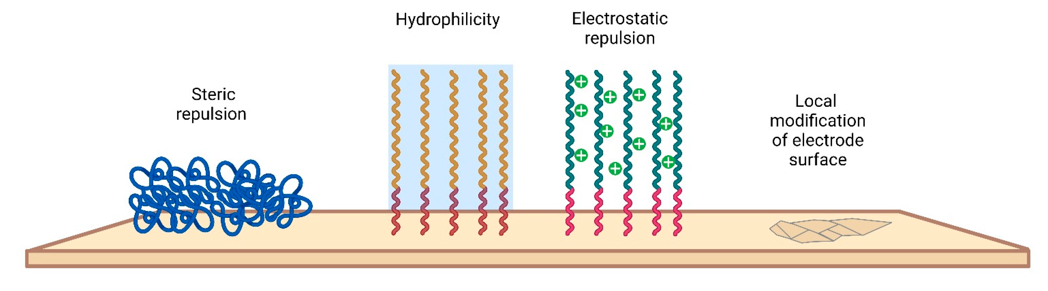Nanomaterials 12 03736 g007 Nanomaterials 12 03736 g007