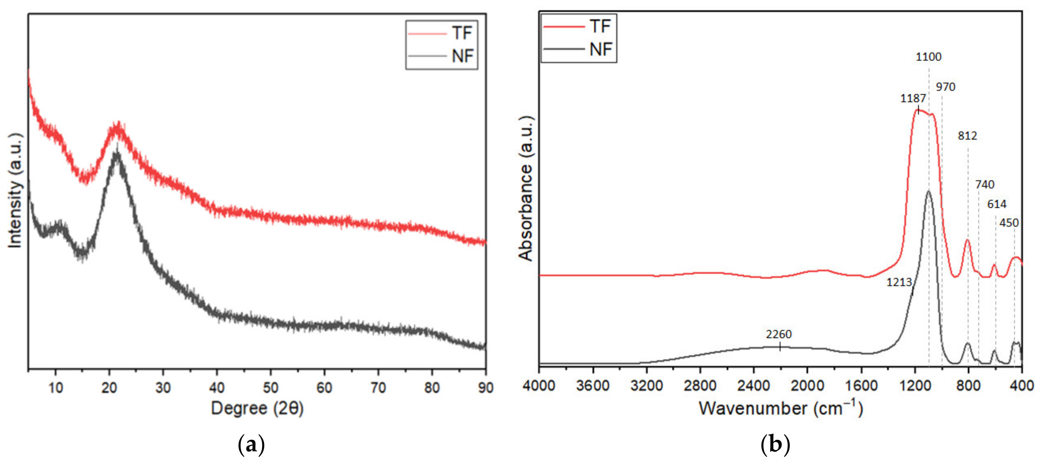 Nanomaterials 12 03739 g002