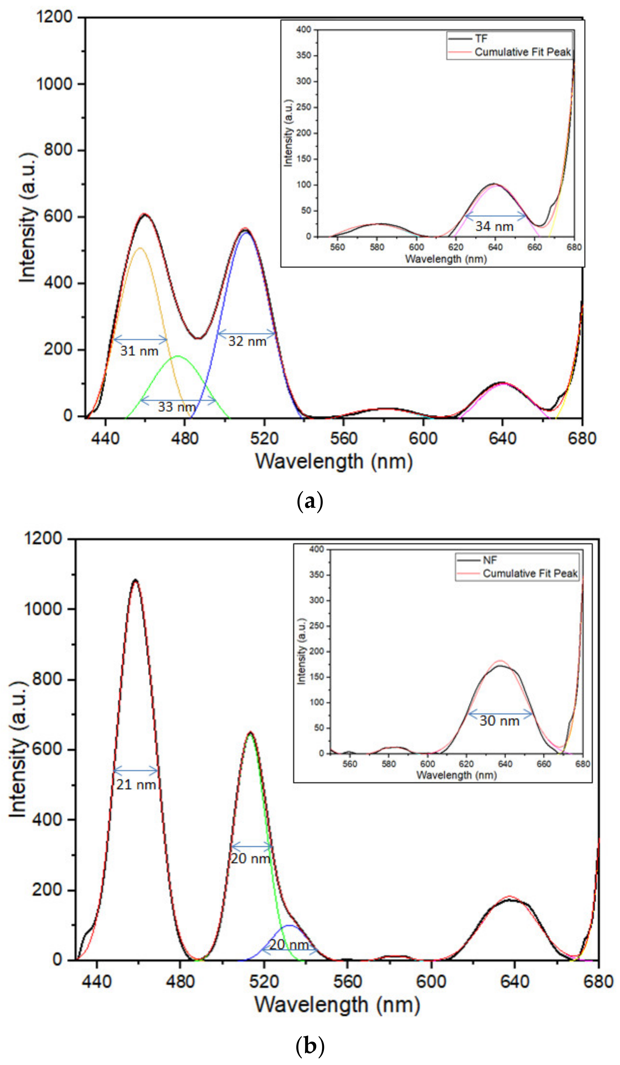 Nanomaterials 12 03739 g003