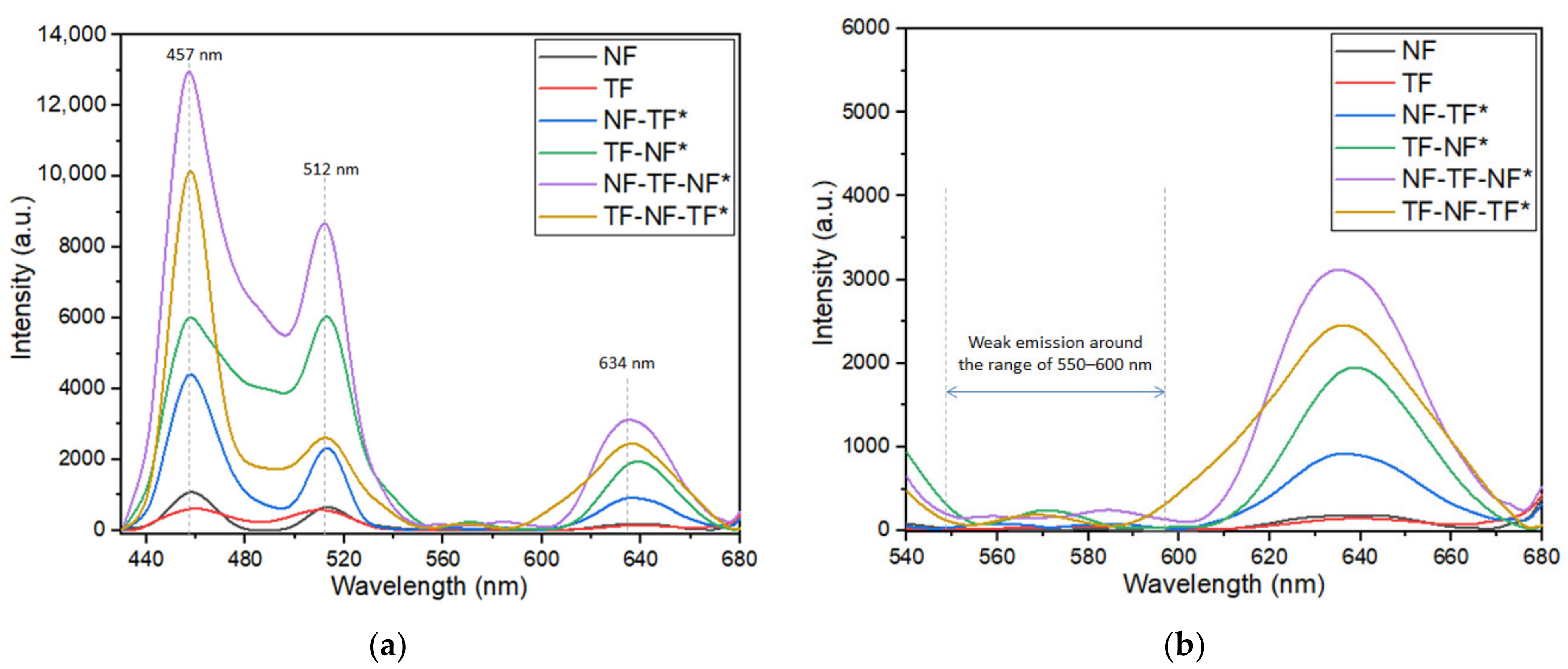 Nanomaterials 12 03739 g008