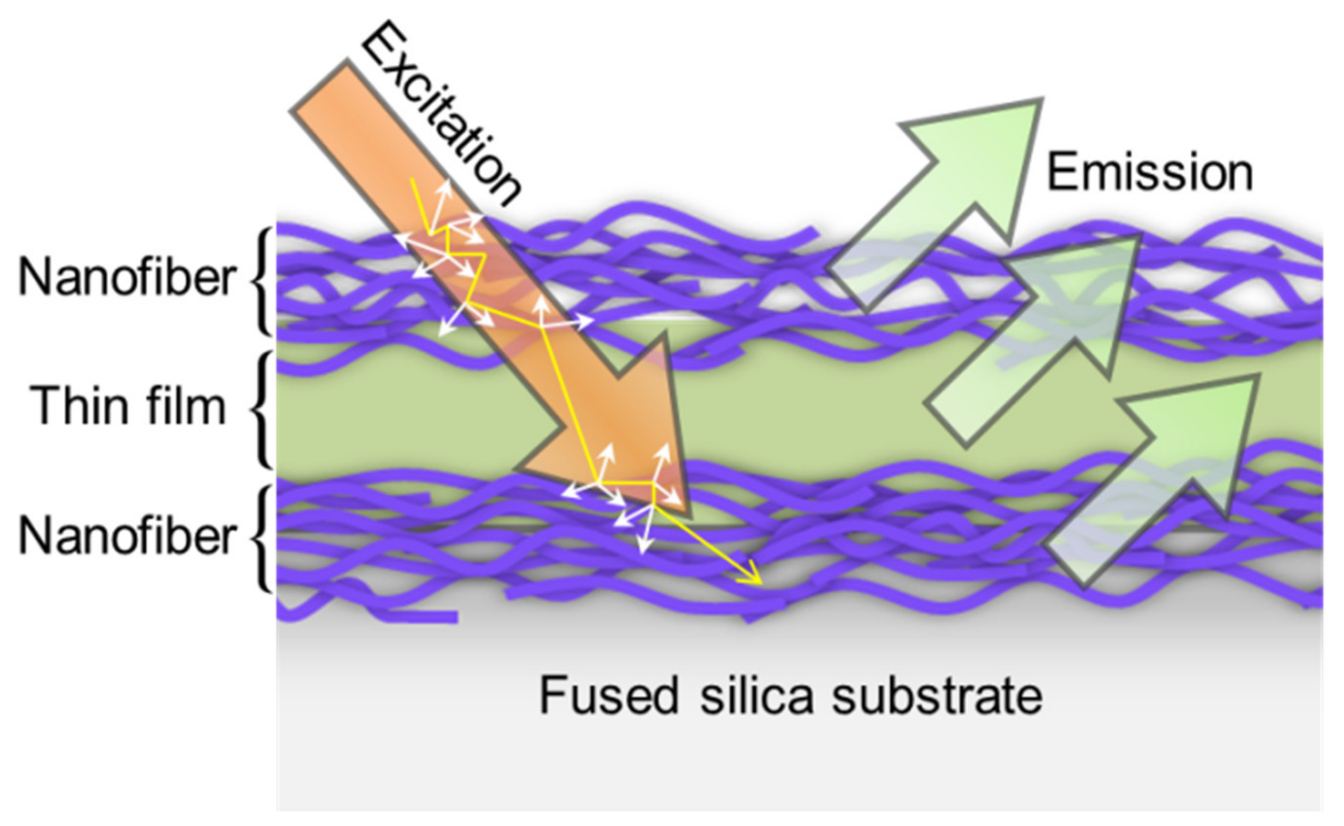 Nanomaterials 12 03739 g009