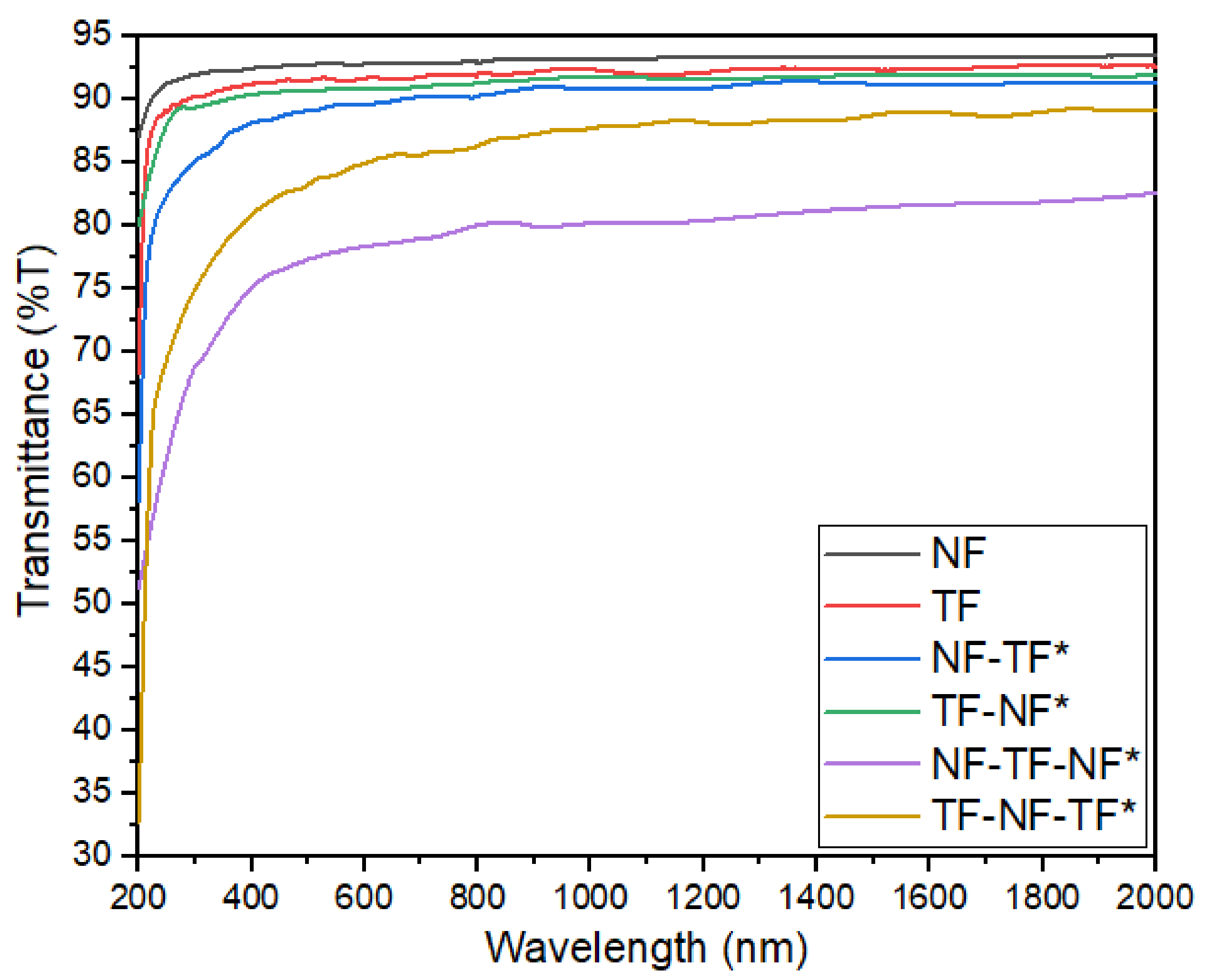 Nanomaterials 12 03739 g010