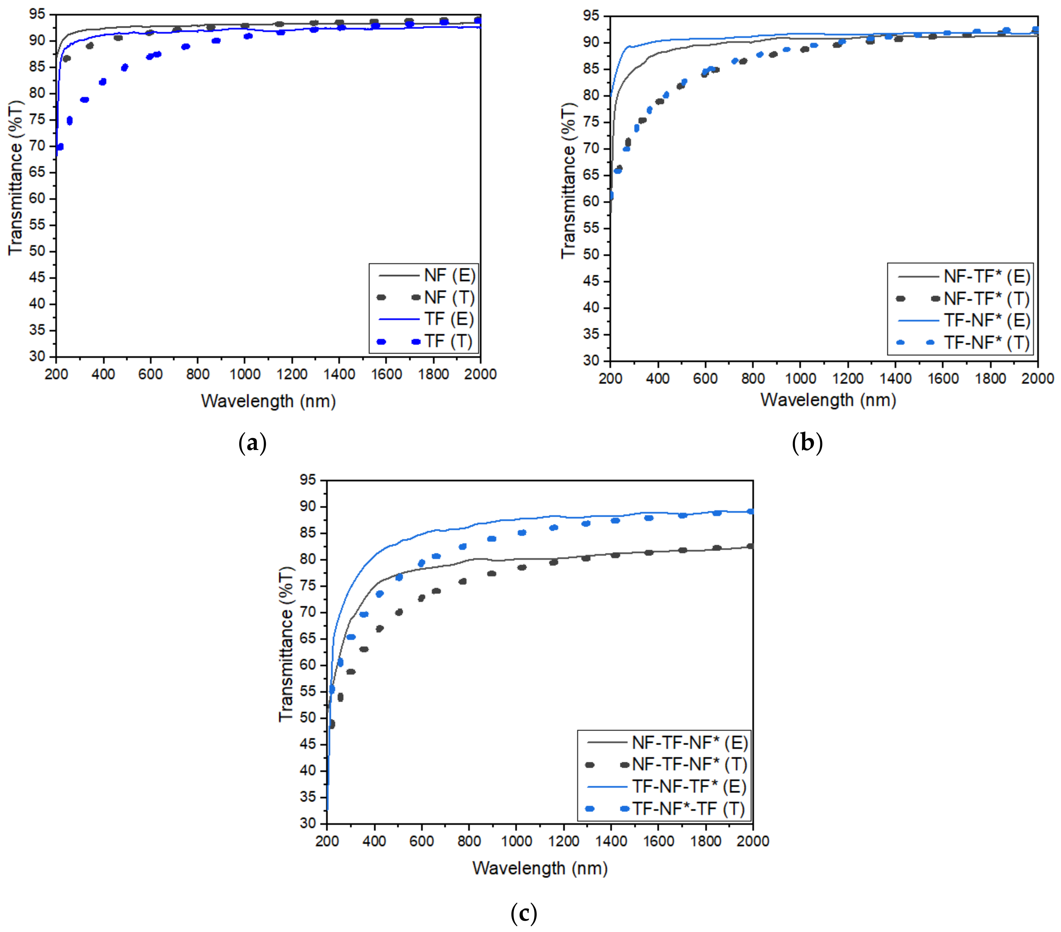 Nanomaterials 12 03739 g011
