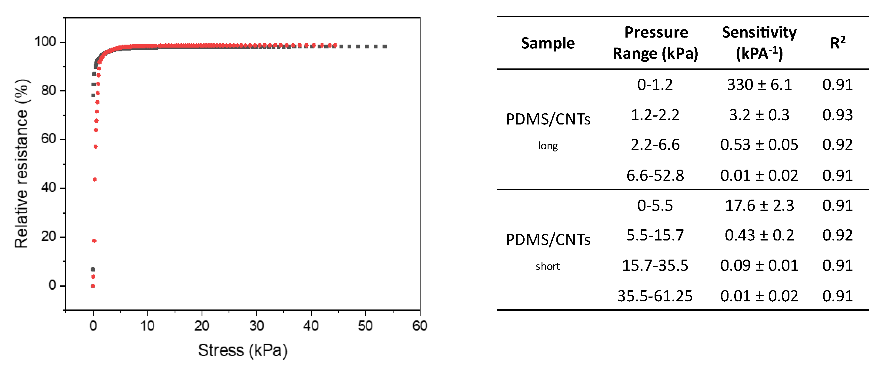 Nanomaterials 12 03741 g006