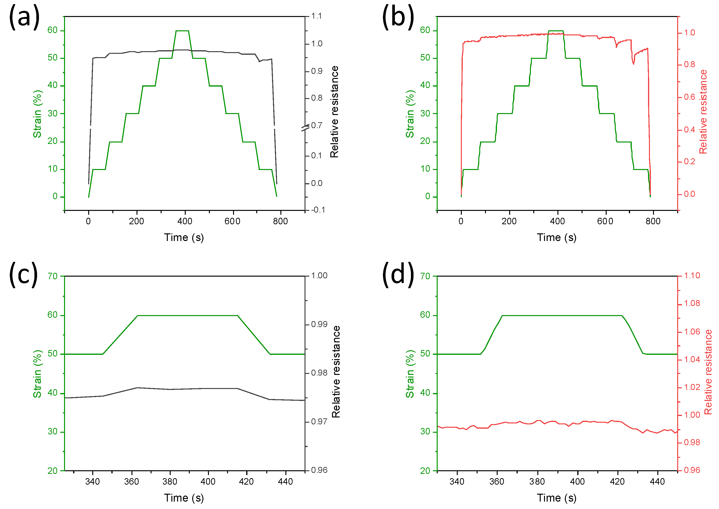 Nanomaterials 12 03741 g007