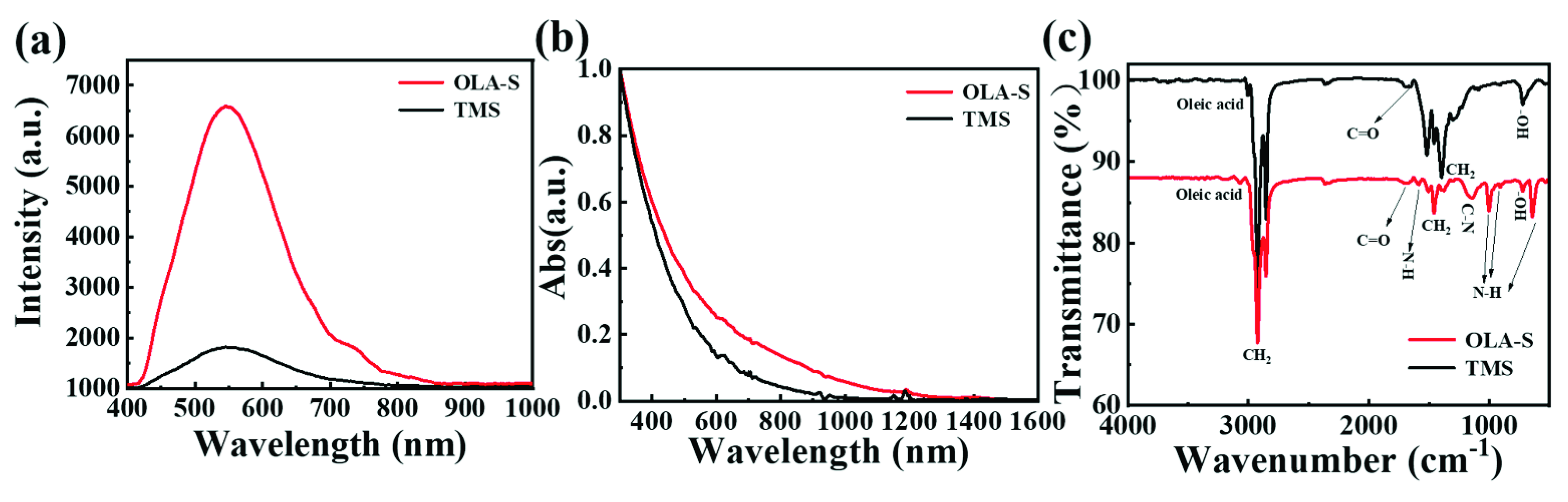 Nanomaterials 12 03742 g003