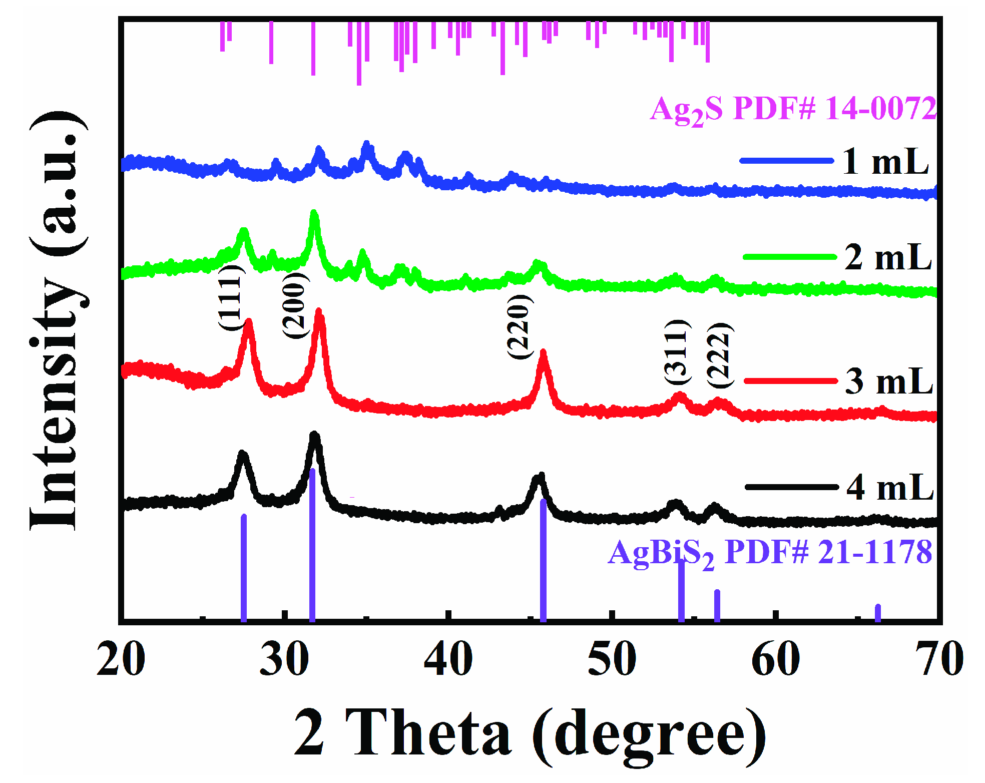 Nanomaterials 12 03742 g005