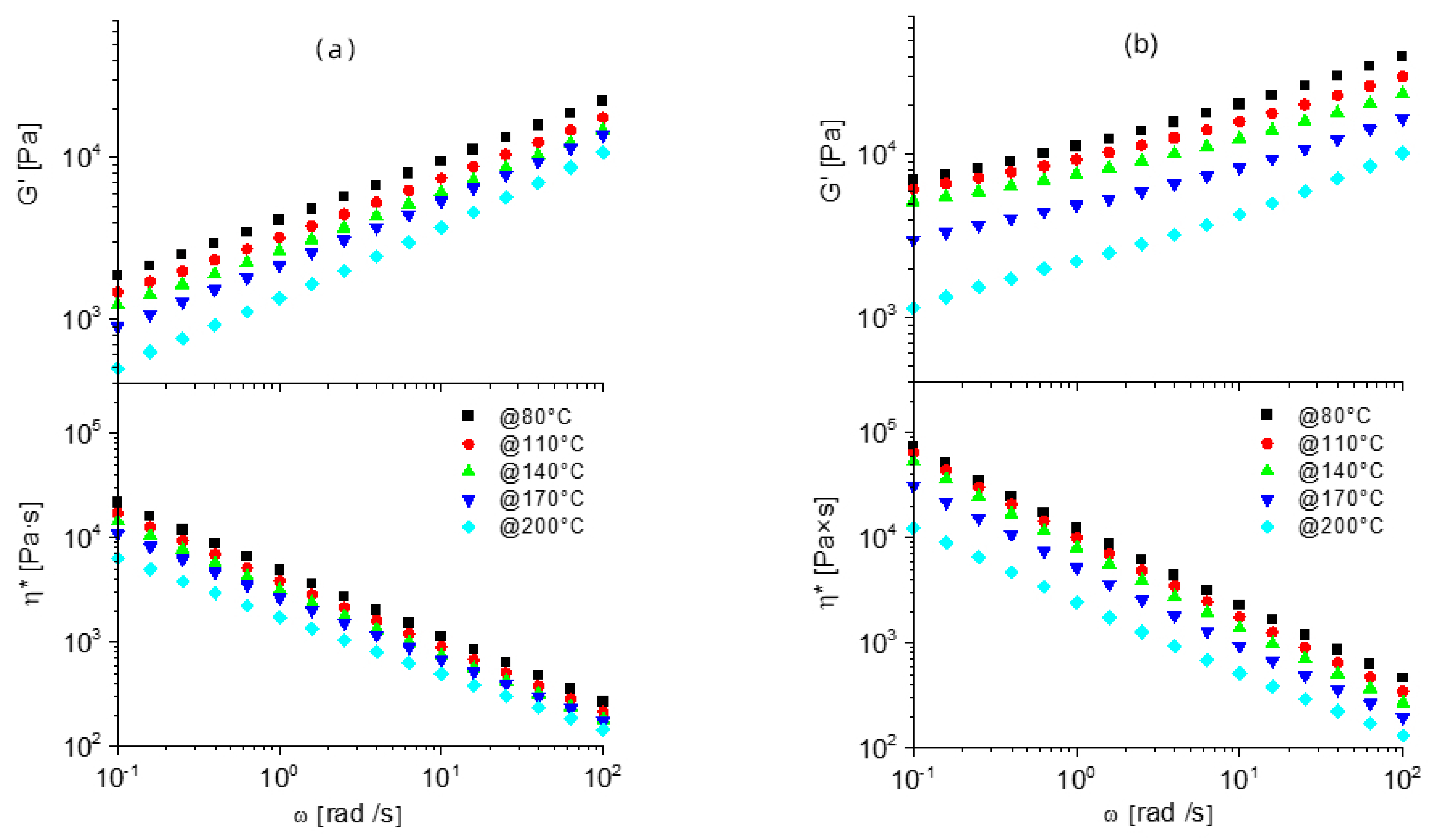 Nanomaterials 12 03744 g003a