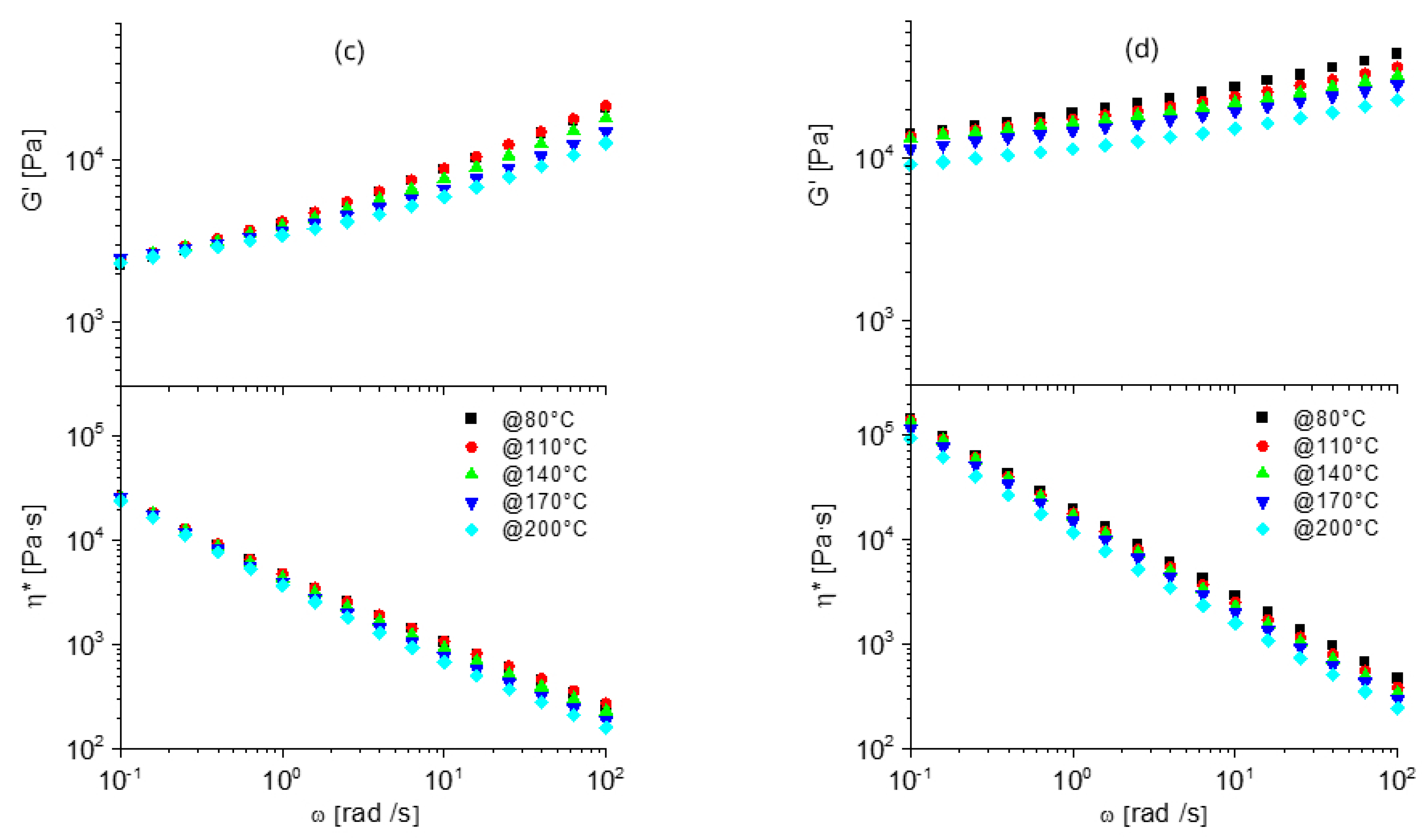 Nanomaterials 12 03744 g003b