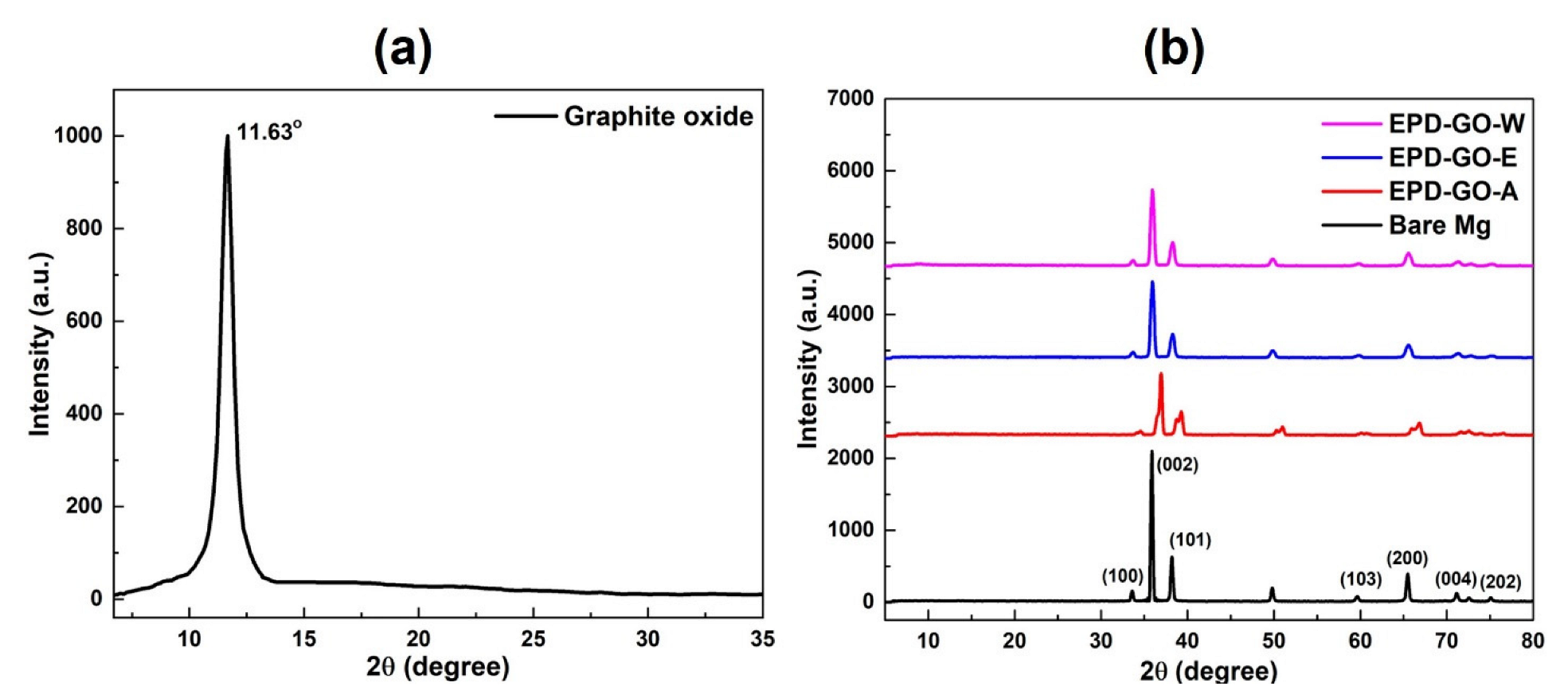Nanomaterials 12 03745 g001 Nanomaterials 12 03745 g001