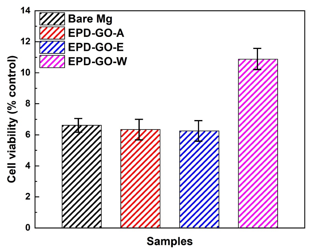 Nanomaterials 12 03745 g011 Nanomaterials 12 03745 g011