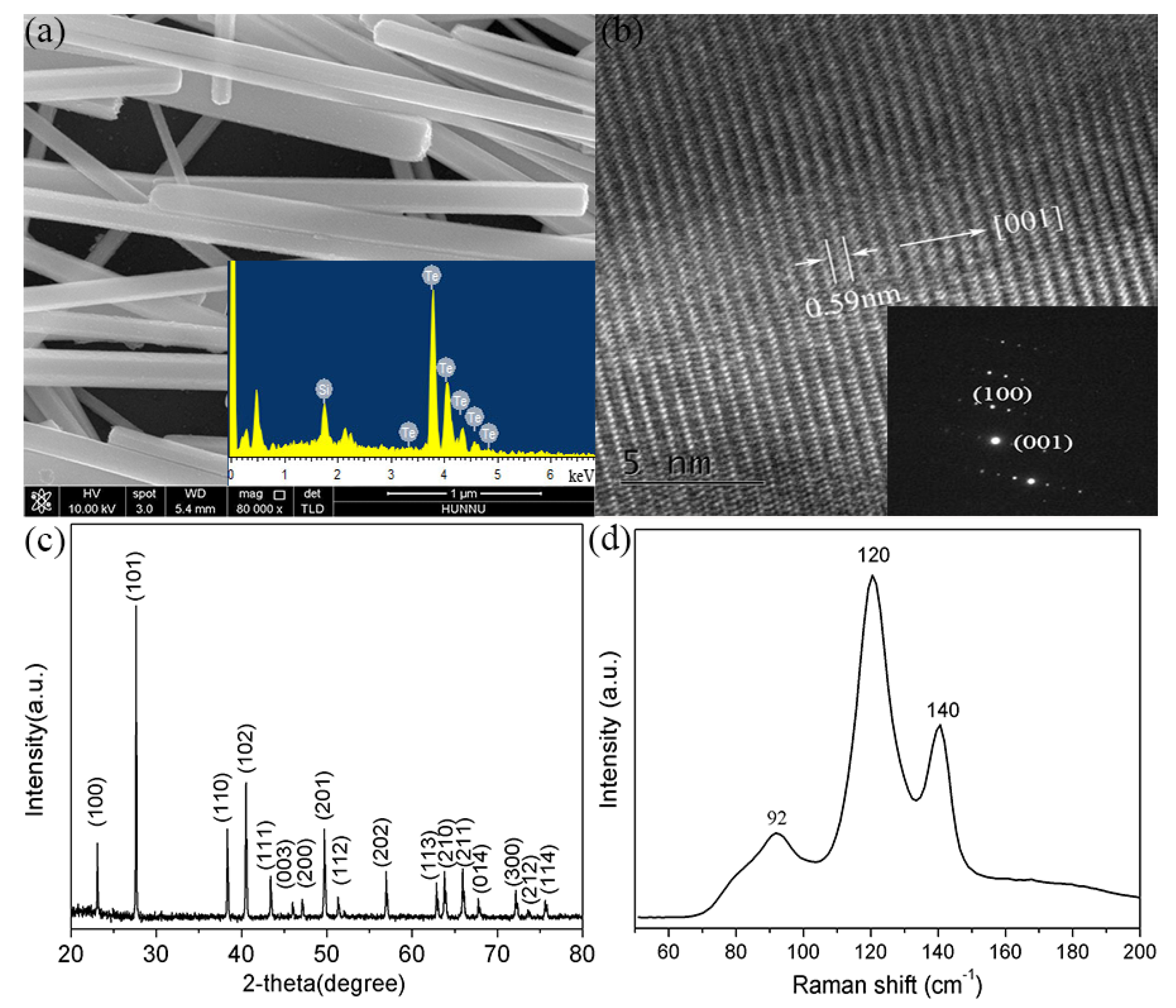 Nanomaterials 12 03747 g001