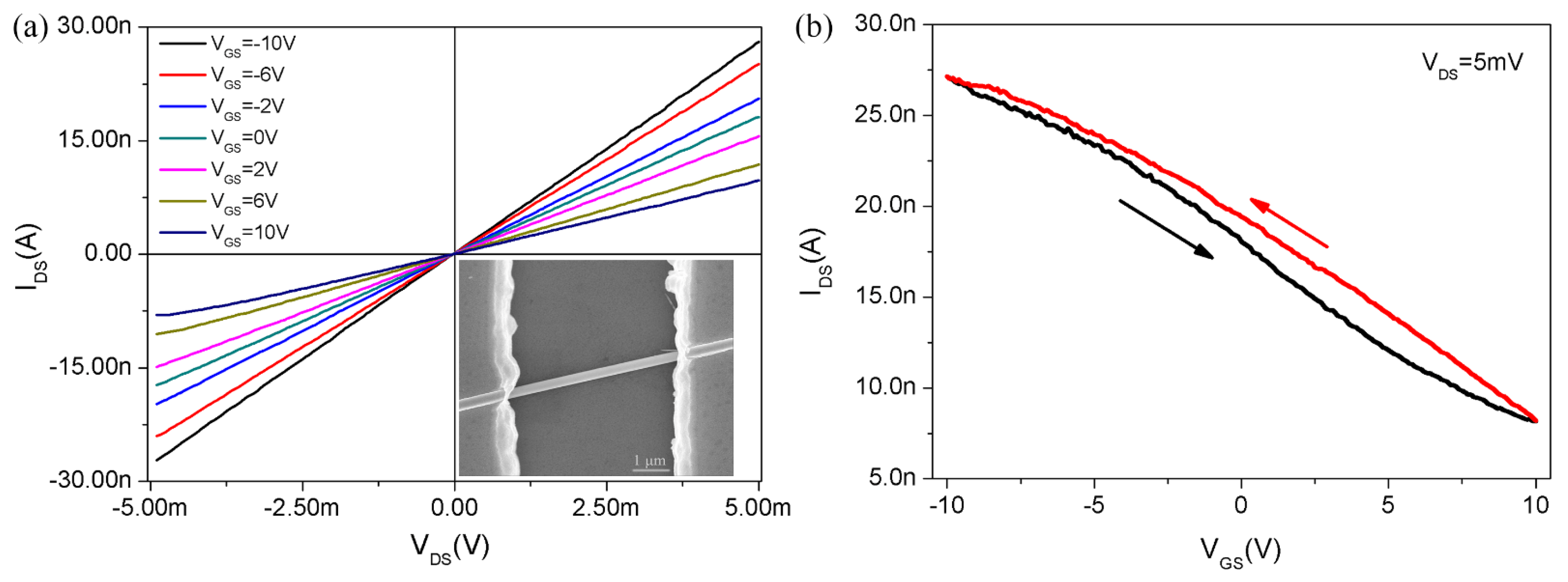 Nanomaterials 12 03747 g002
