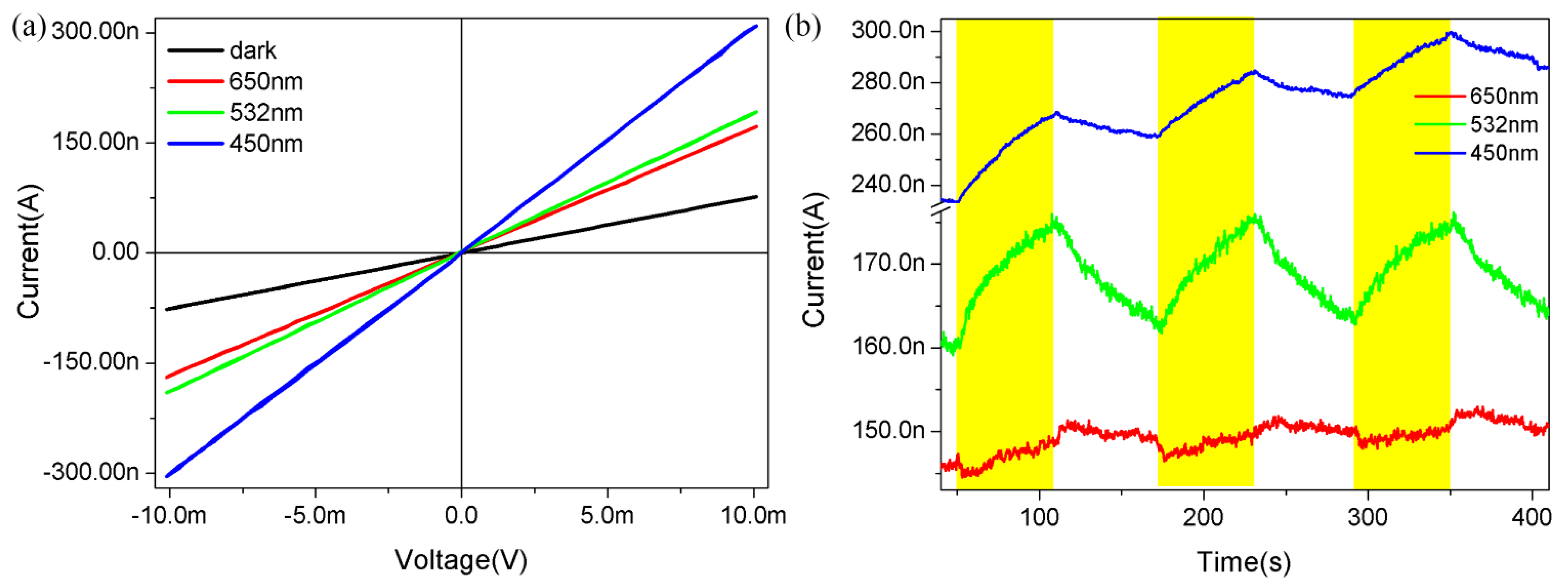 Nanomaterials 12 03747 g003