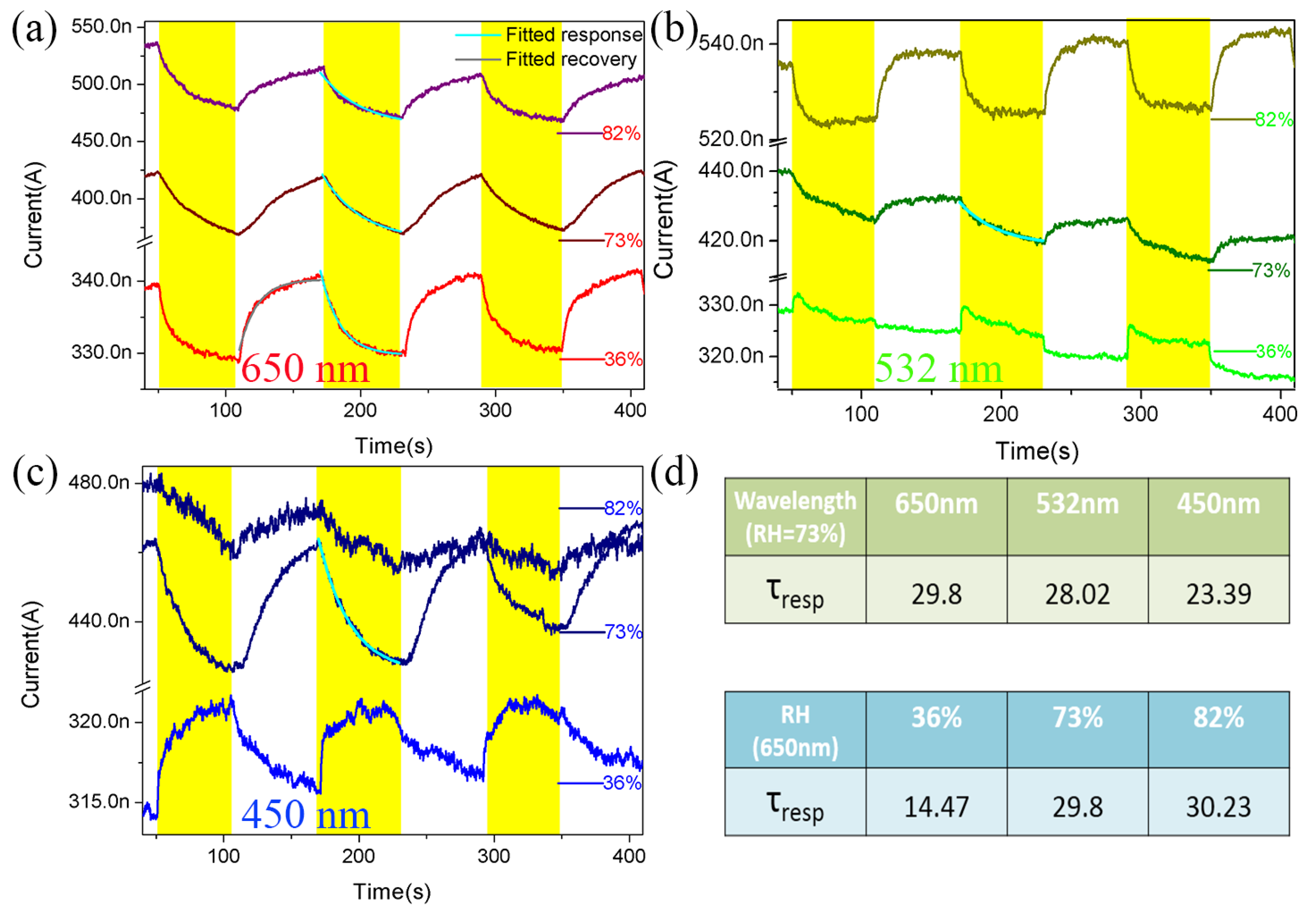 Nanomaterials 12 03747 g004