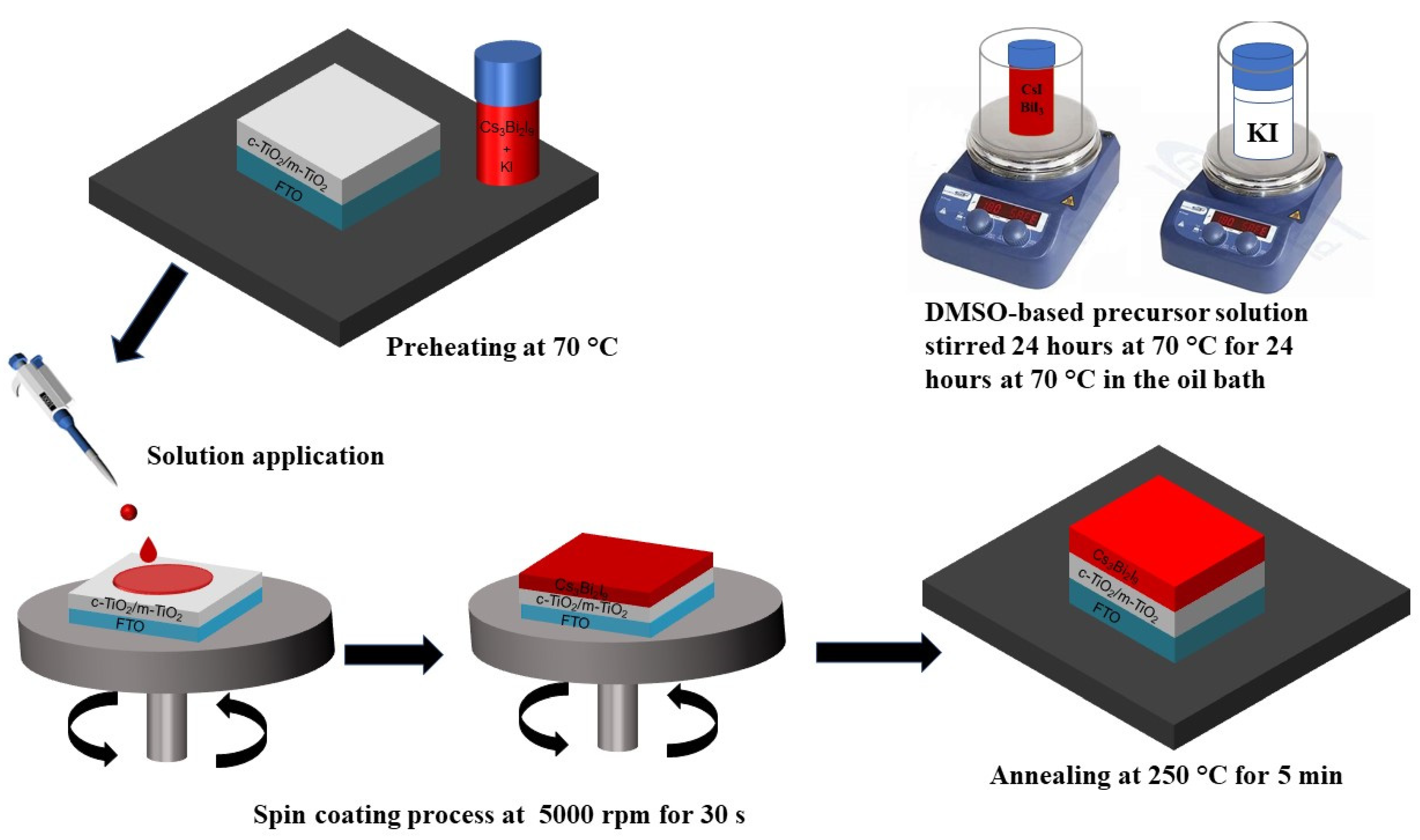 Nanomaterials 12 03751 g001