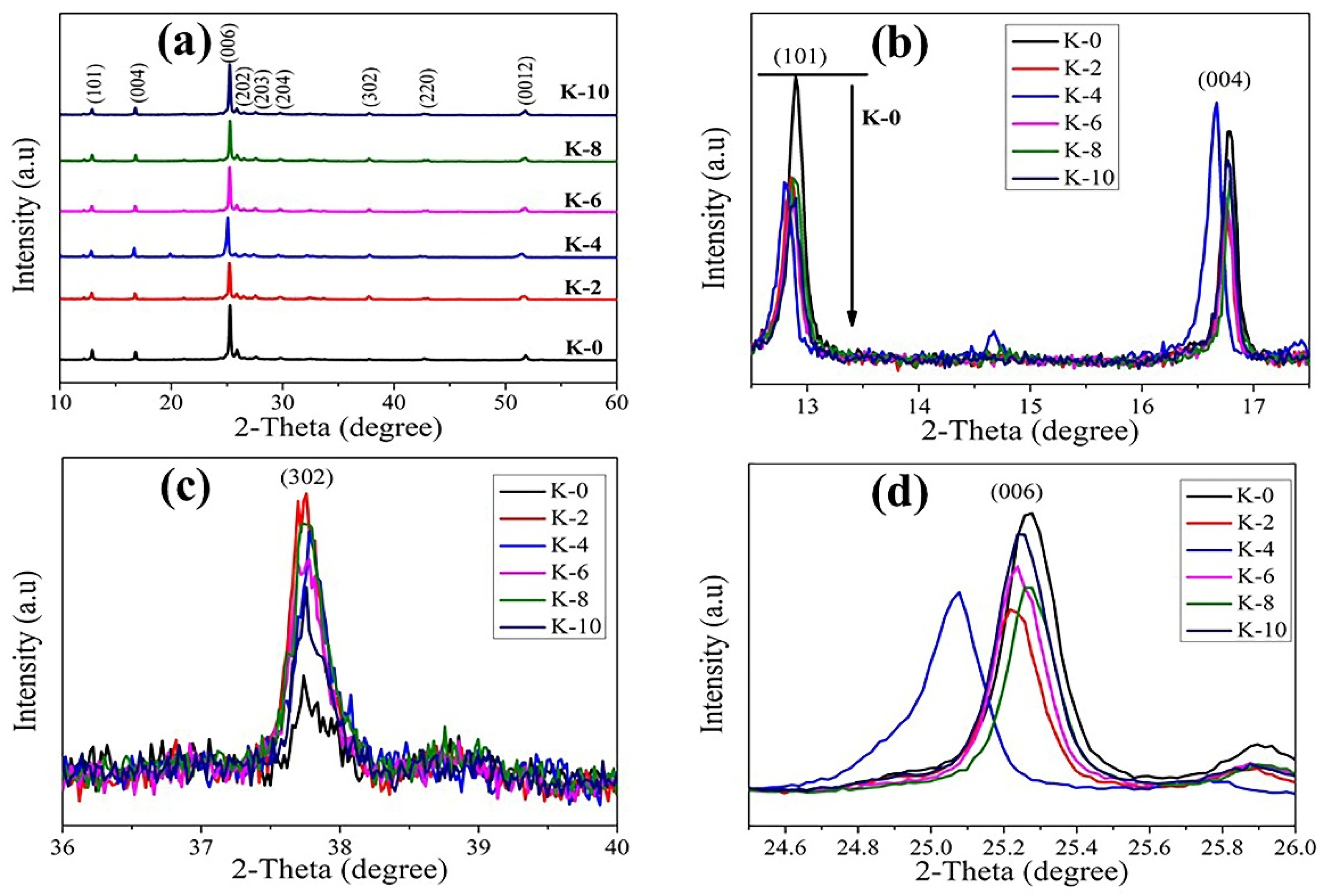 Nanomaterials 12 03751 g003