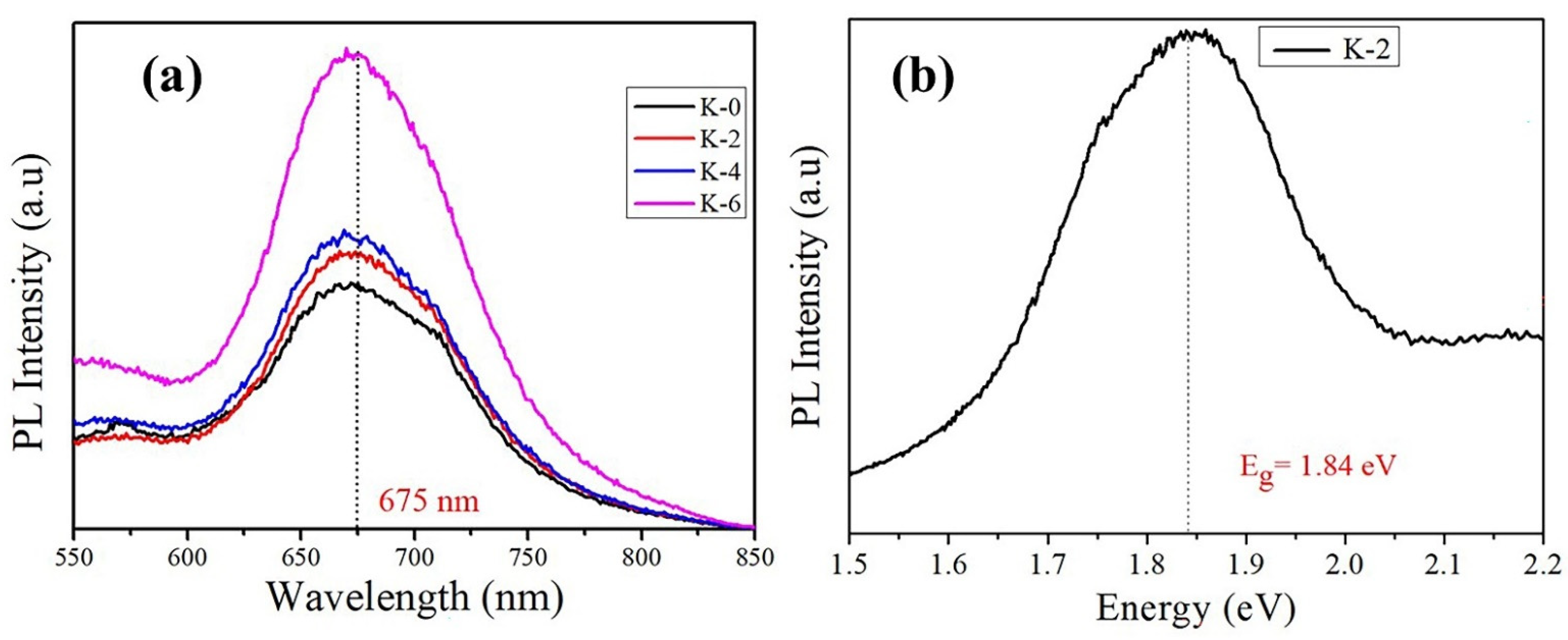 Nanomaterials 12 03751 g007