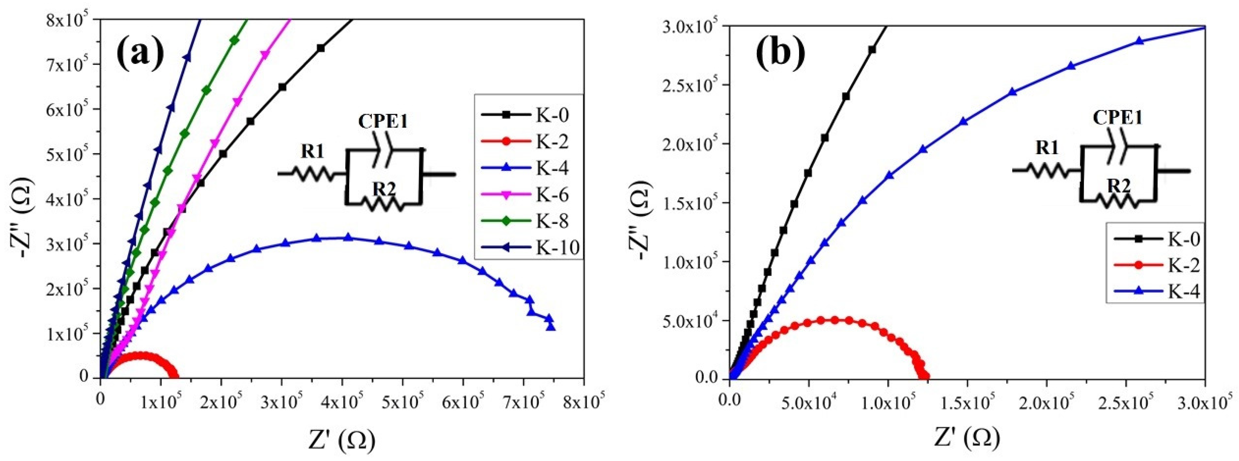 Nanomaterials 12 03751 g008