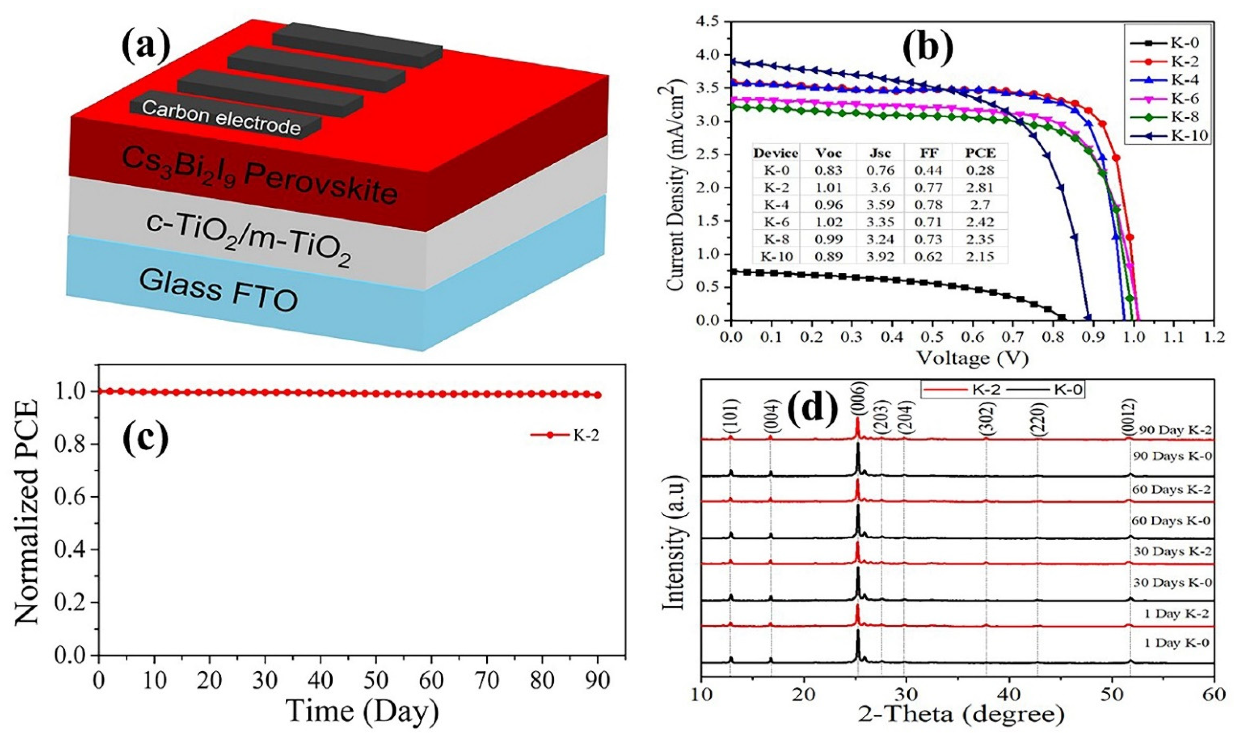 Nanomaterials 12 03751 g009
