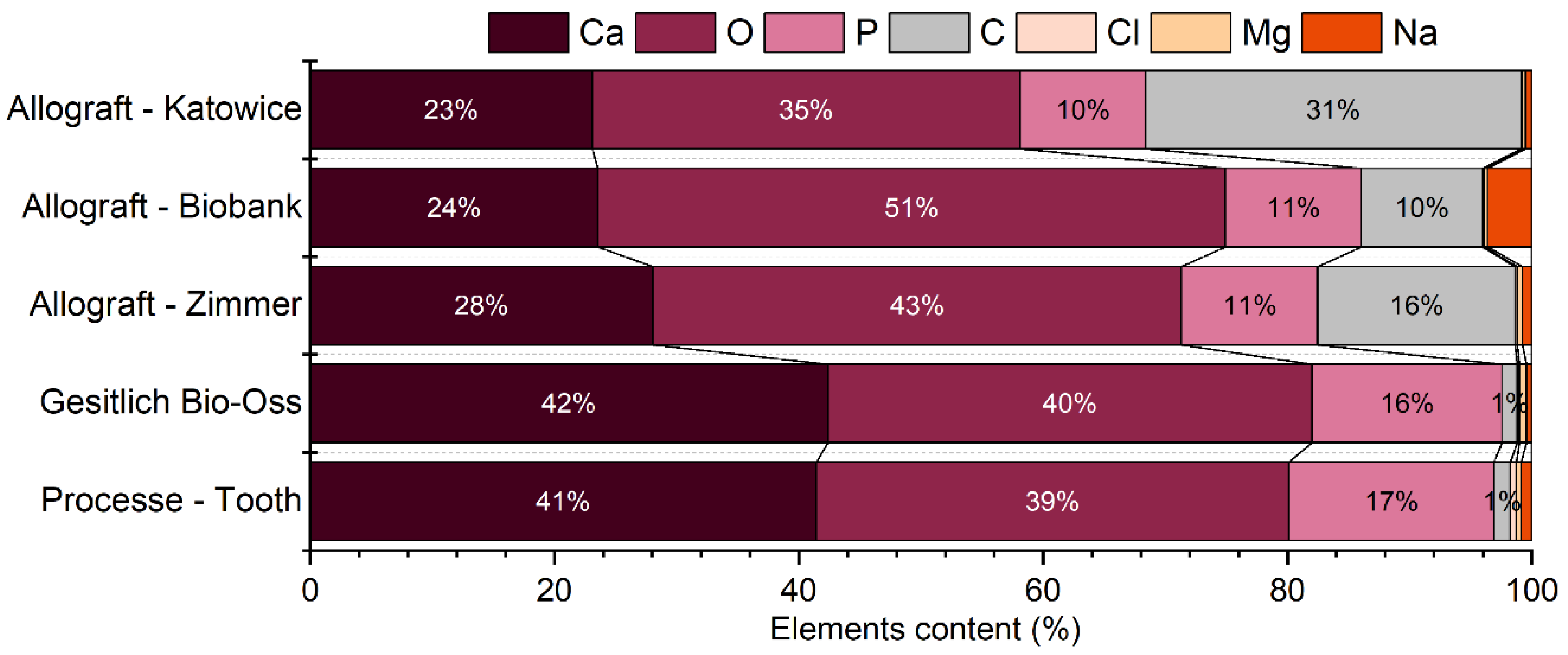 Nanomaterials 12 03752 g006