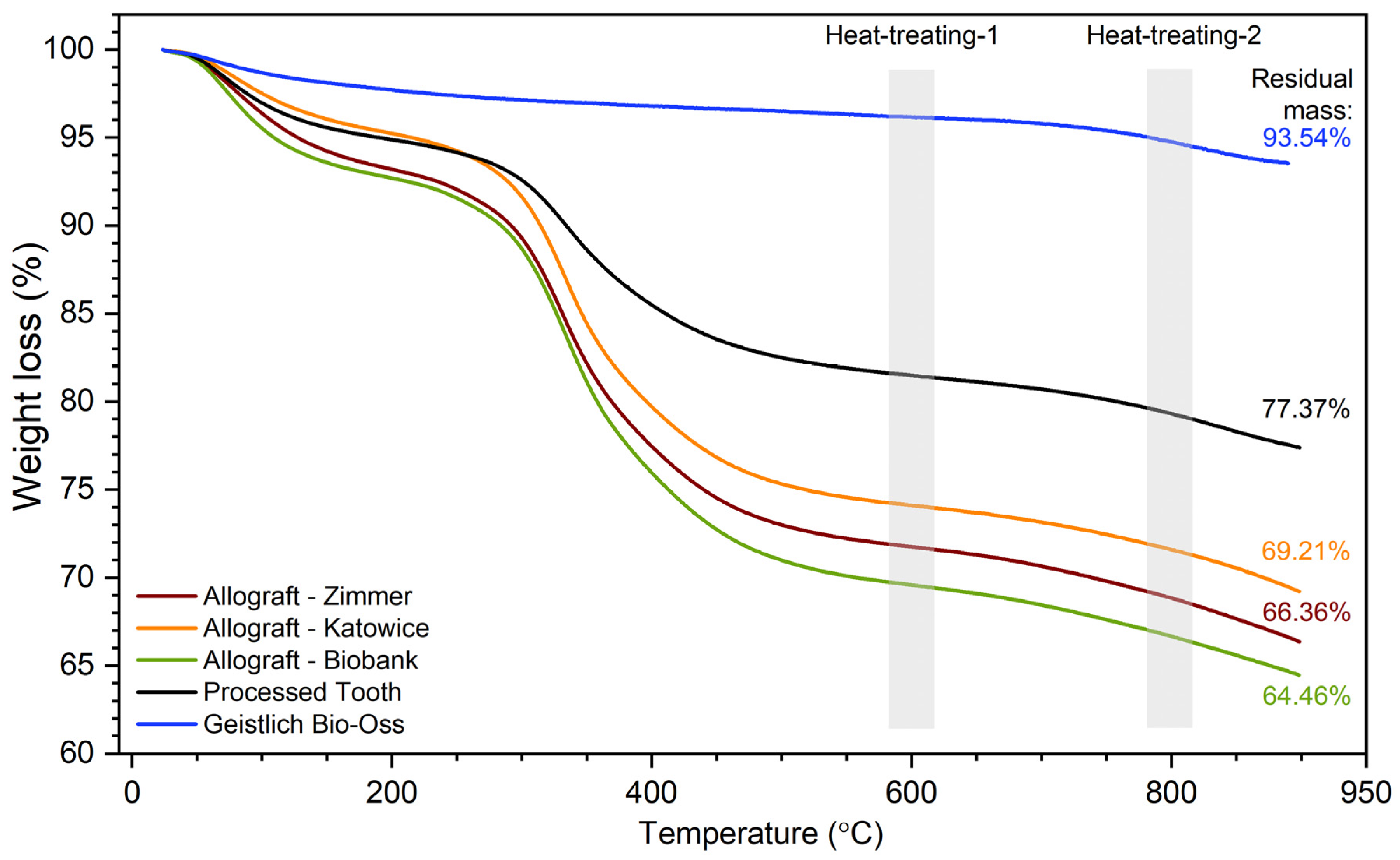Nanomaterials 12 03752 g009