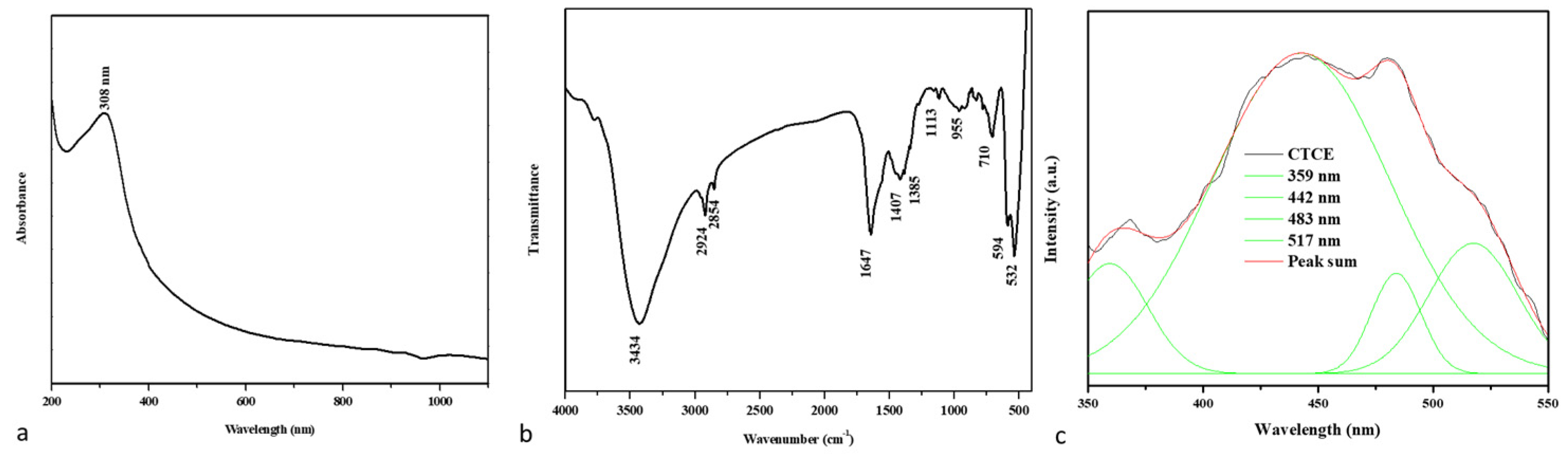 Nanomaterials 12 03753 g001