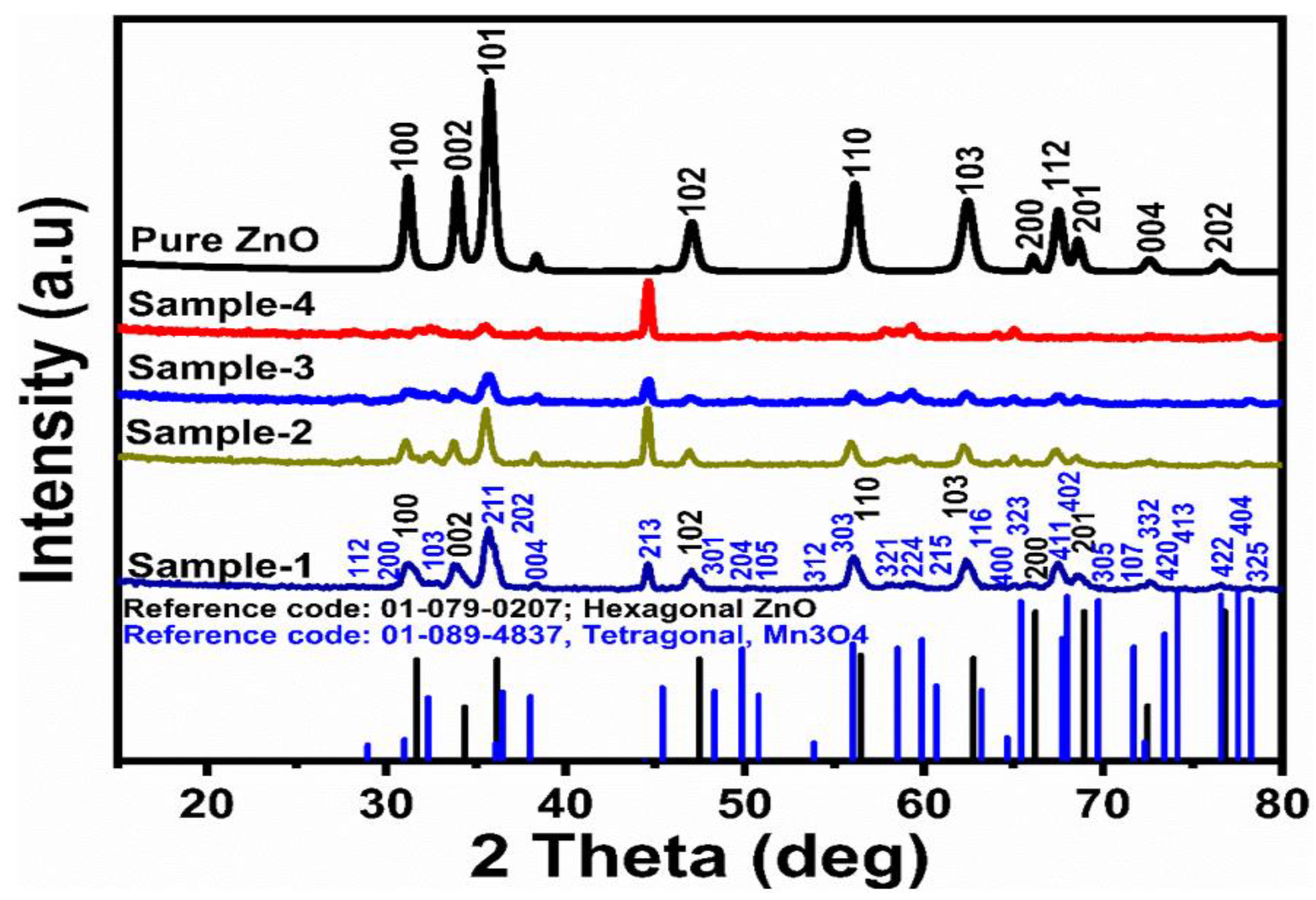 Nanomaterials 12 03754 g001 Nanomaterials 12 03754 g001