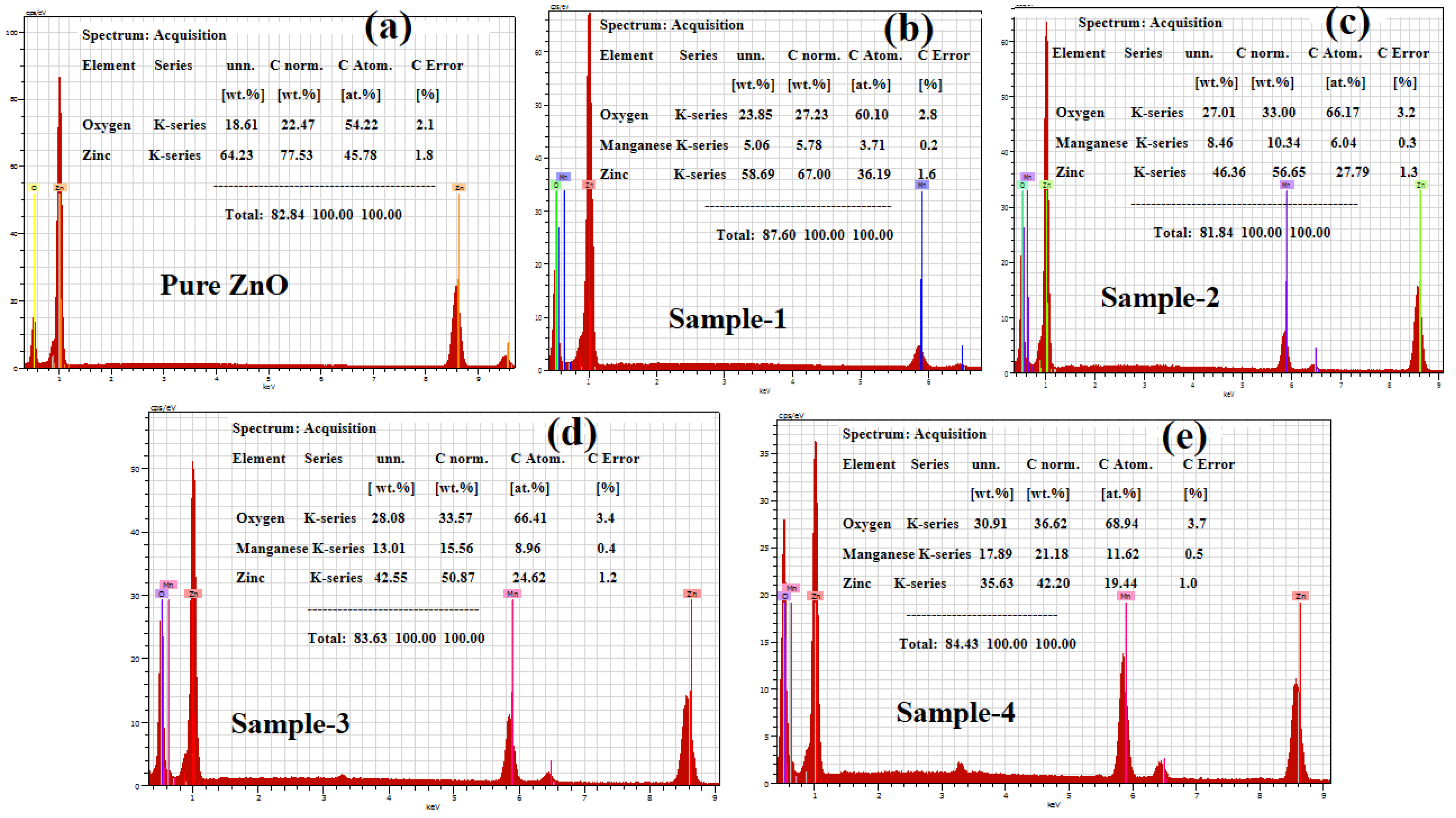 Nanomaterials 12 03754 g003 Nanomaterials 12 03754 g003