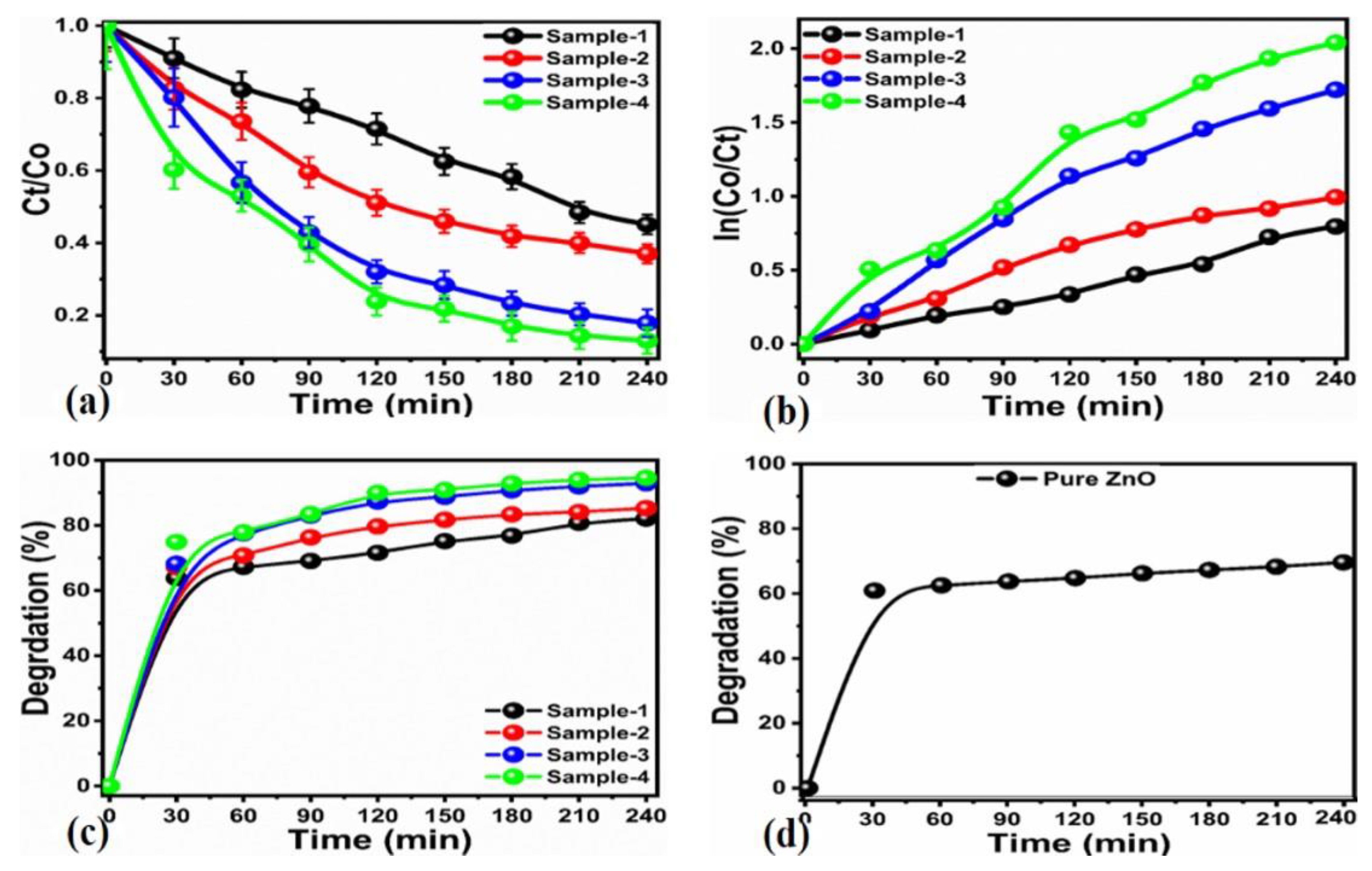 Nanomaterials 12 03754 g006 Nanomaterials 12 03754 g006