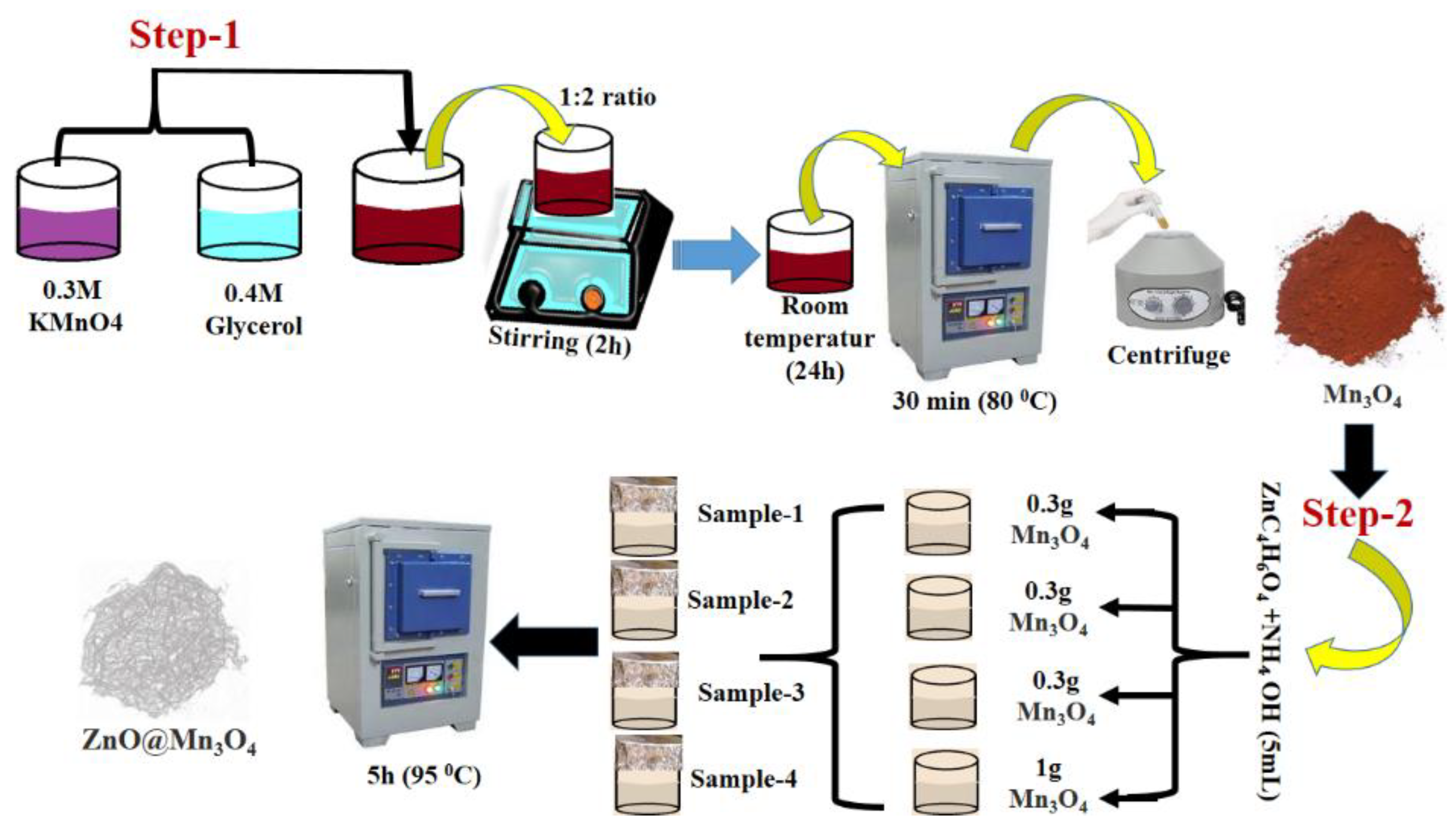 Nanomaterials 12 03754 sch001 Nanomaterials 12 03754 sch001