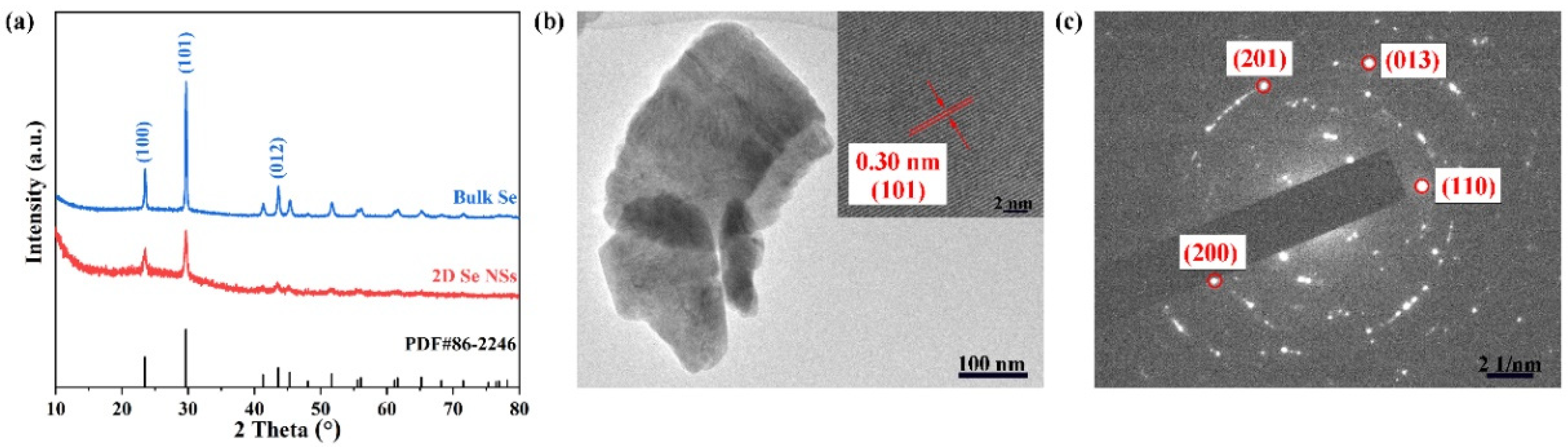 Nanomaterials 12 03756 g001