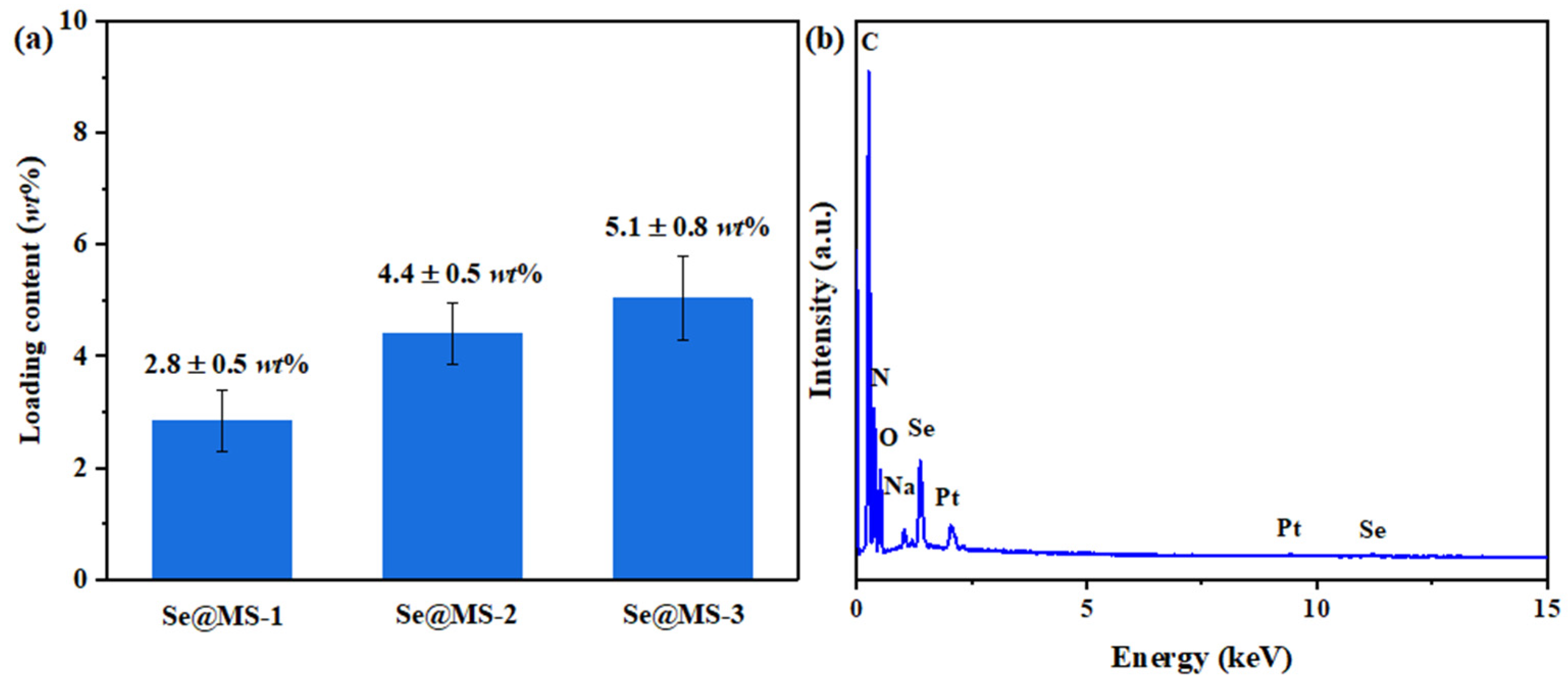 Nanomaterials 12 03756 g002