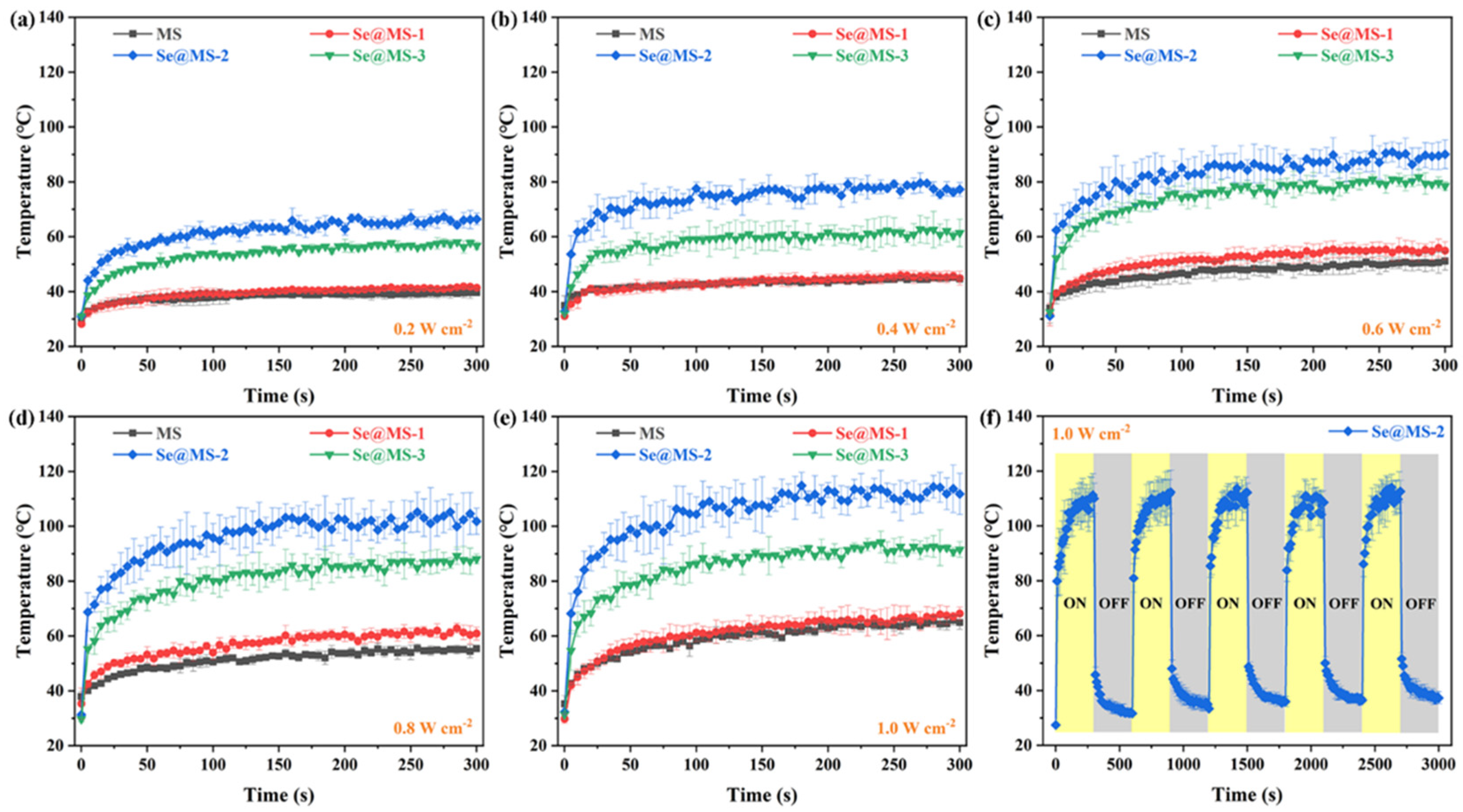 Nanomaterials 12 03756 g005