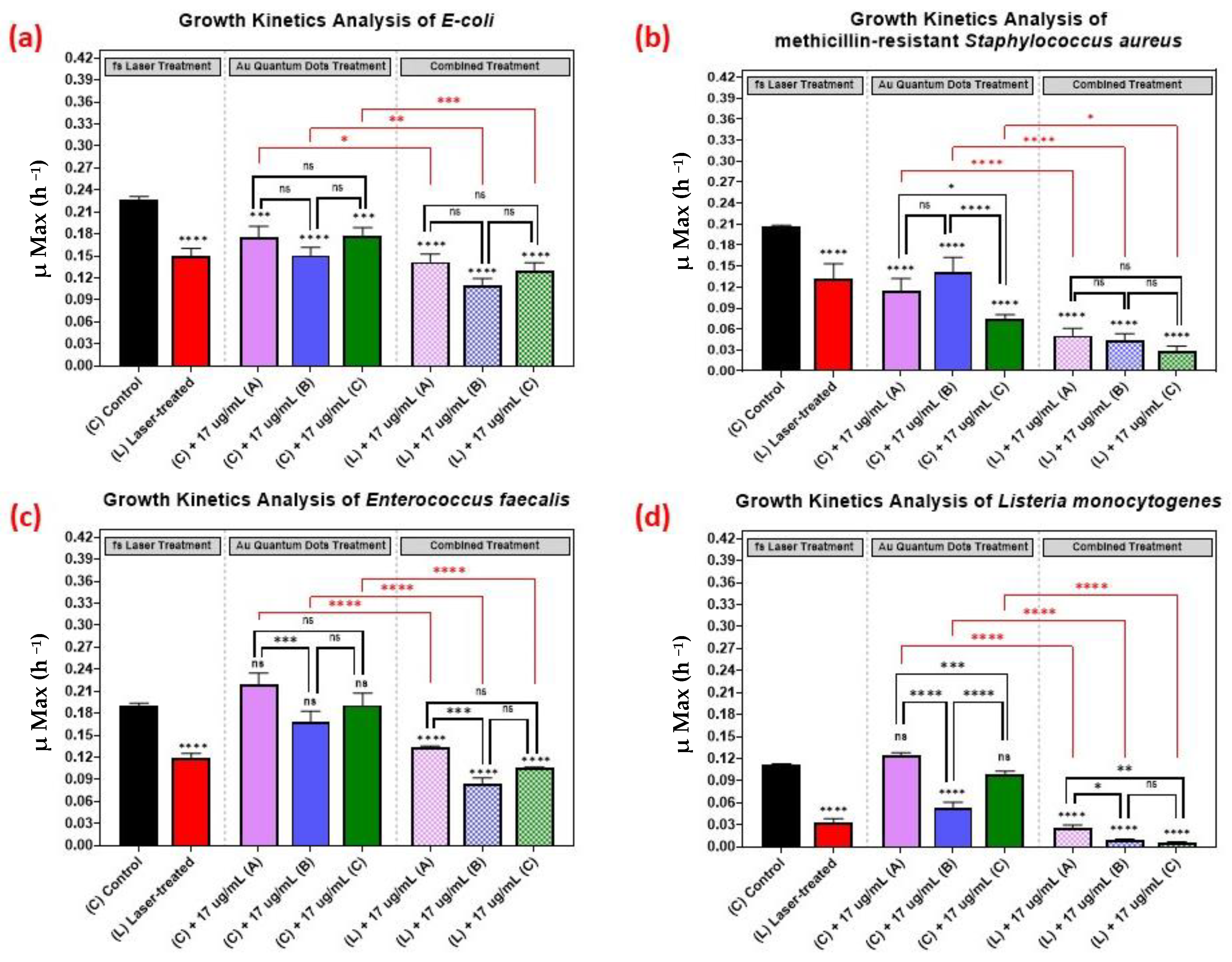 Nanomaterials 12 03757 g005