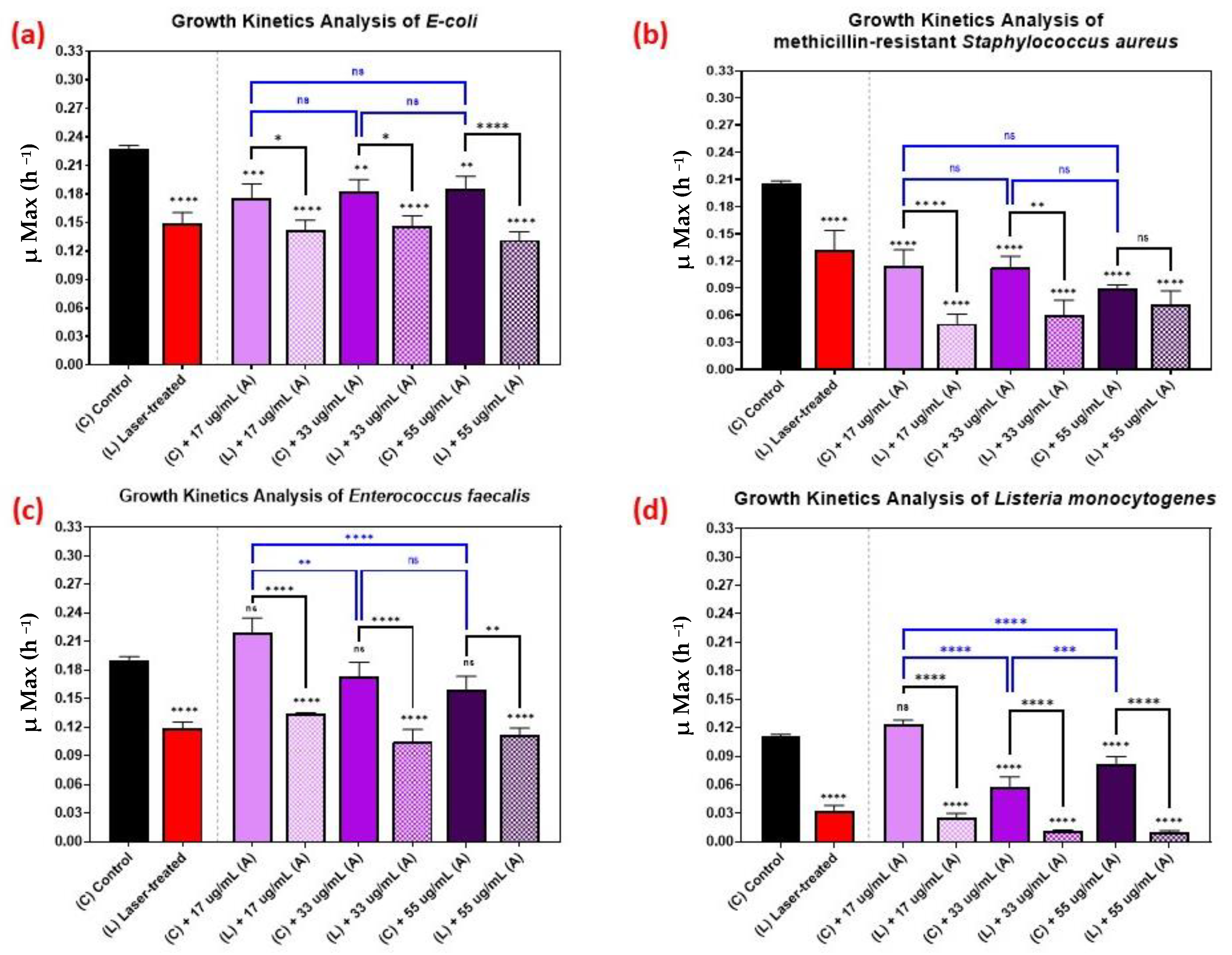 Nanomaterials 12 03757 g006