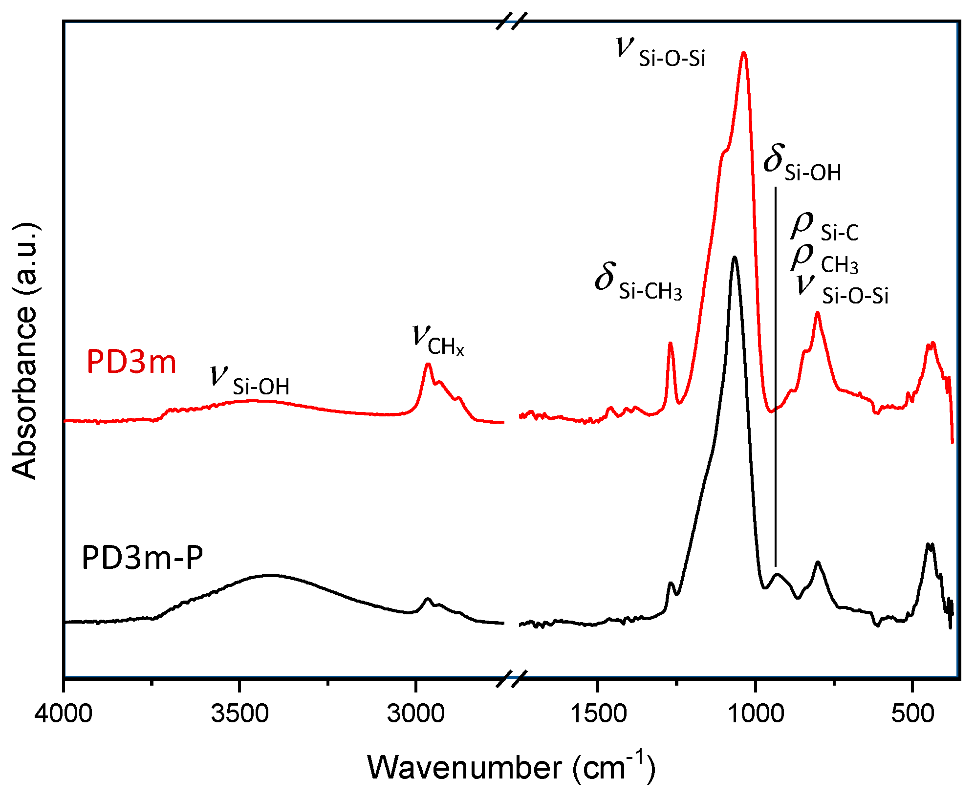 Nanomaterials 12 03758 g003 Nanomaterials 12 03758 g003